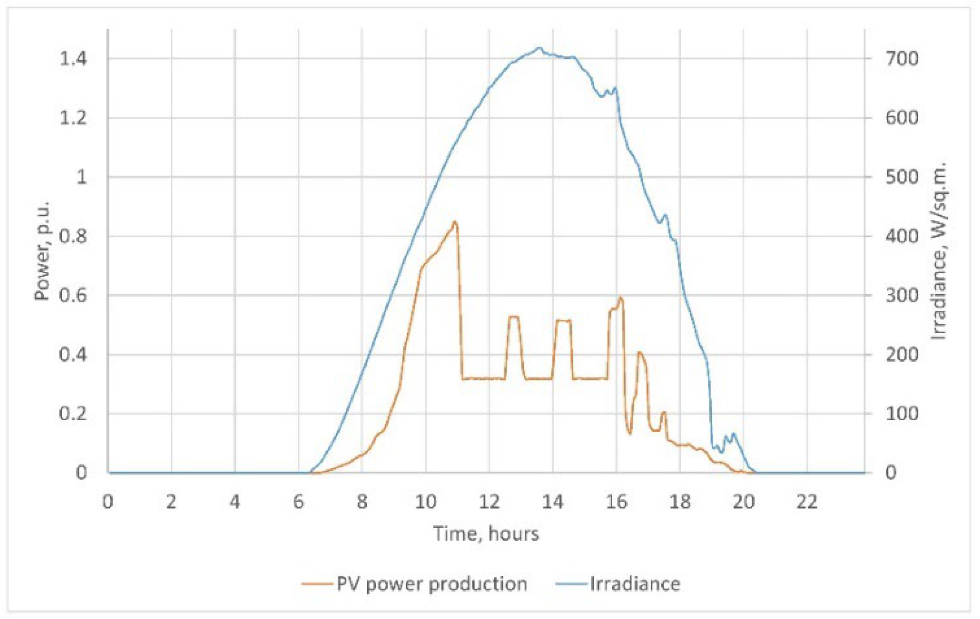 Sustainability 14 13110 g001 Sustainability 14 13110 g001