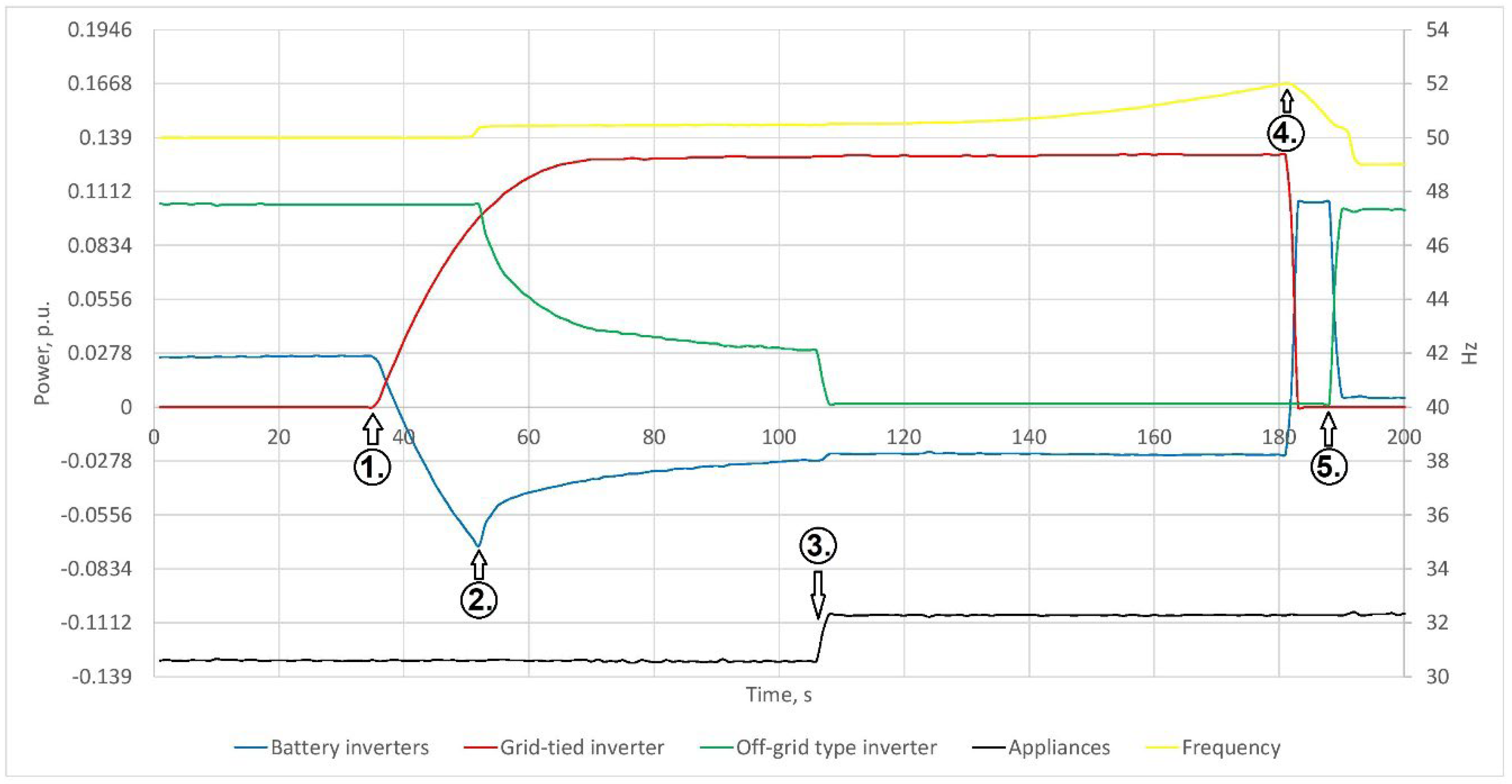 Sustainability 14 13110 g003 Sustainability 14 13110 g003