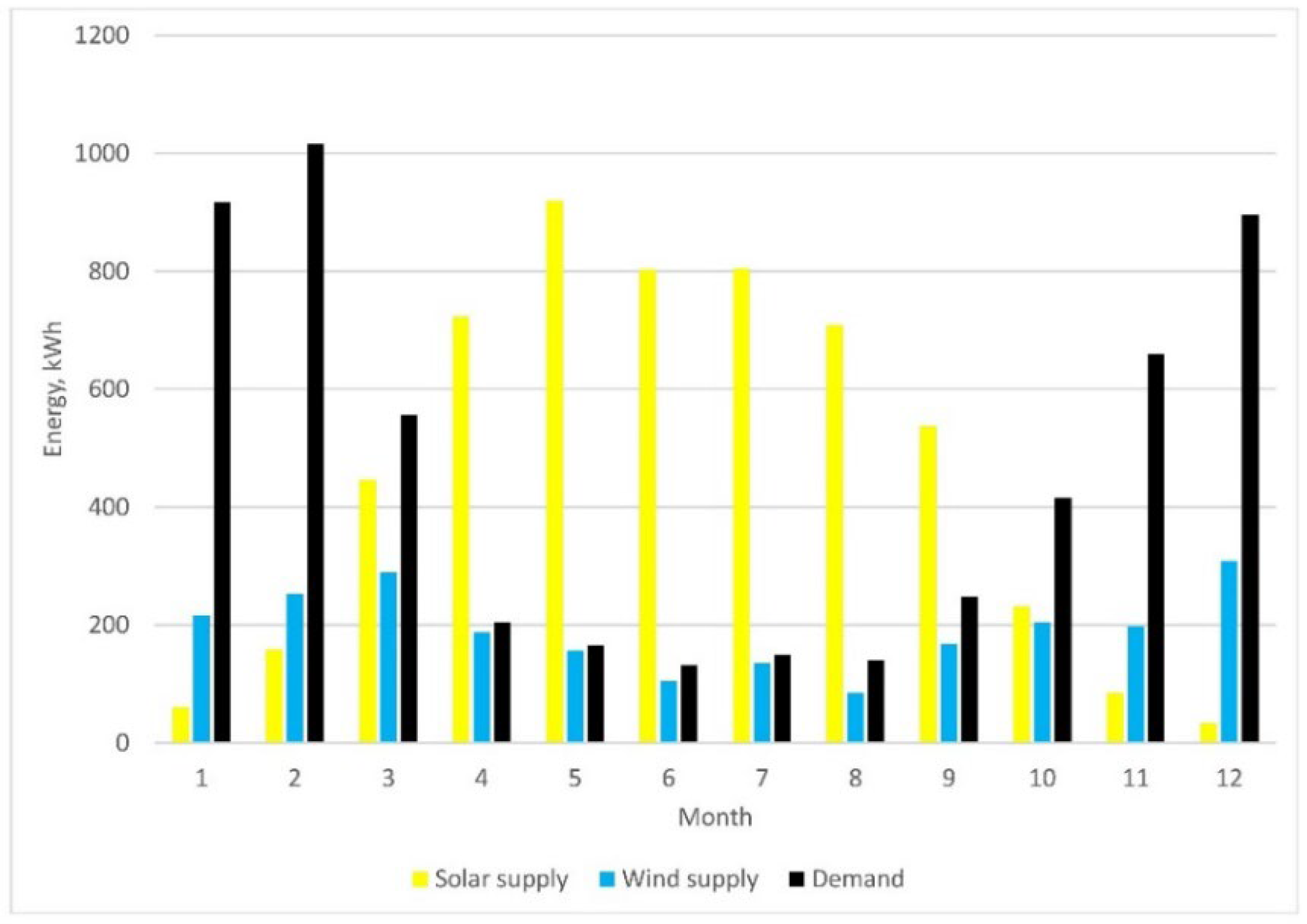 Sustainability 14 13110 g005 Sustainability 14 13110 g005