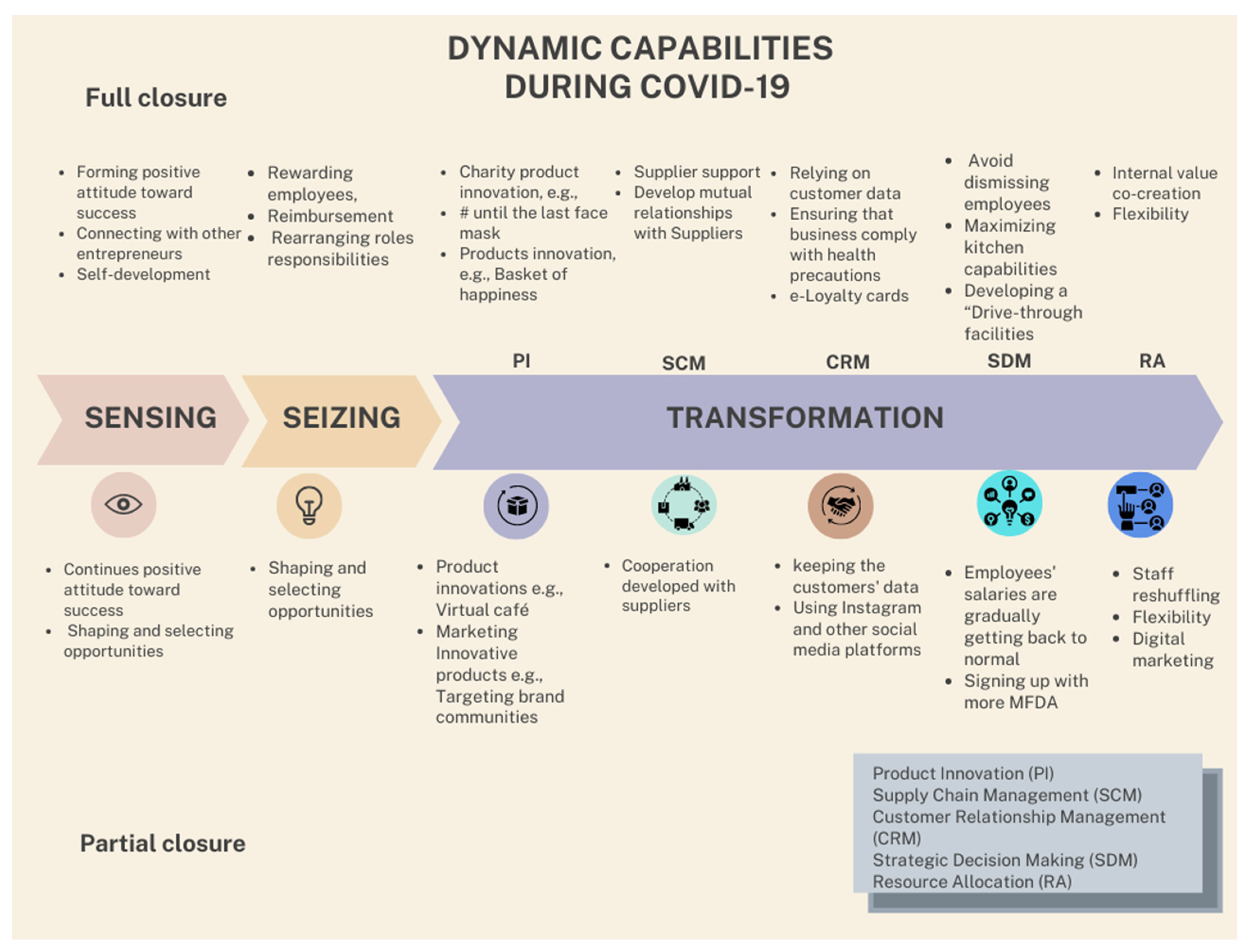 Sustainability 14 13111 g001