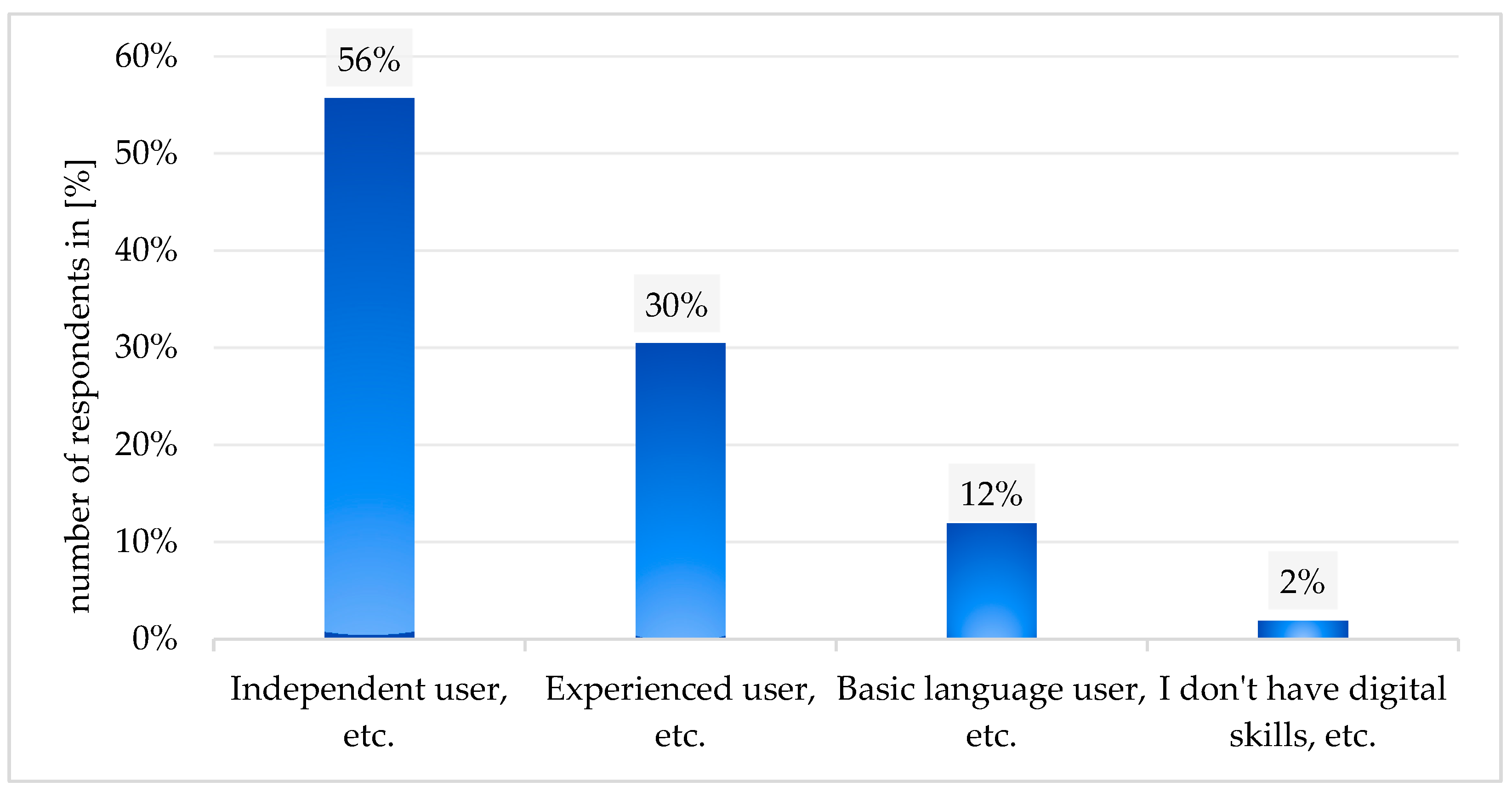 Sustainability 14 13117 g002