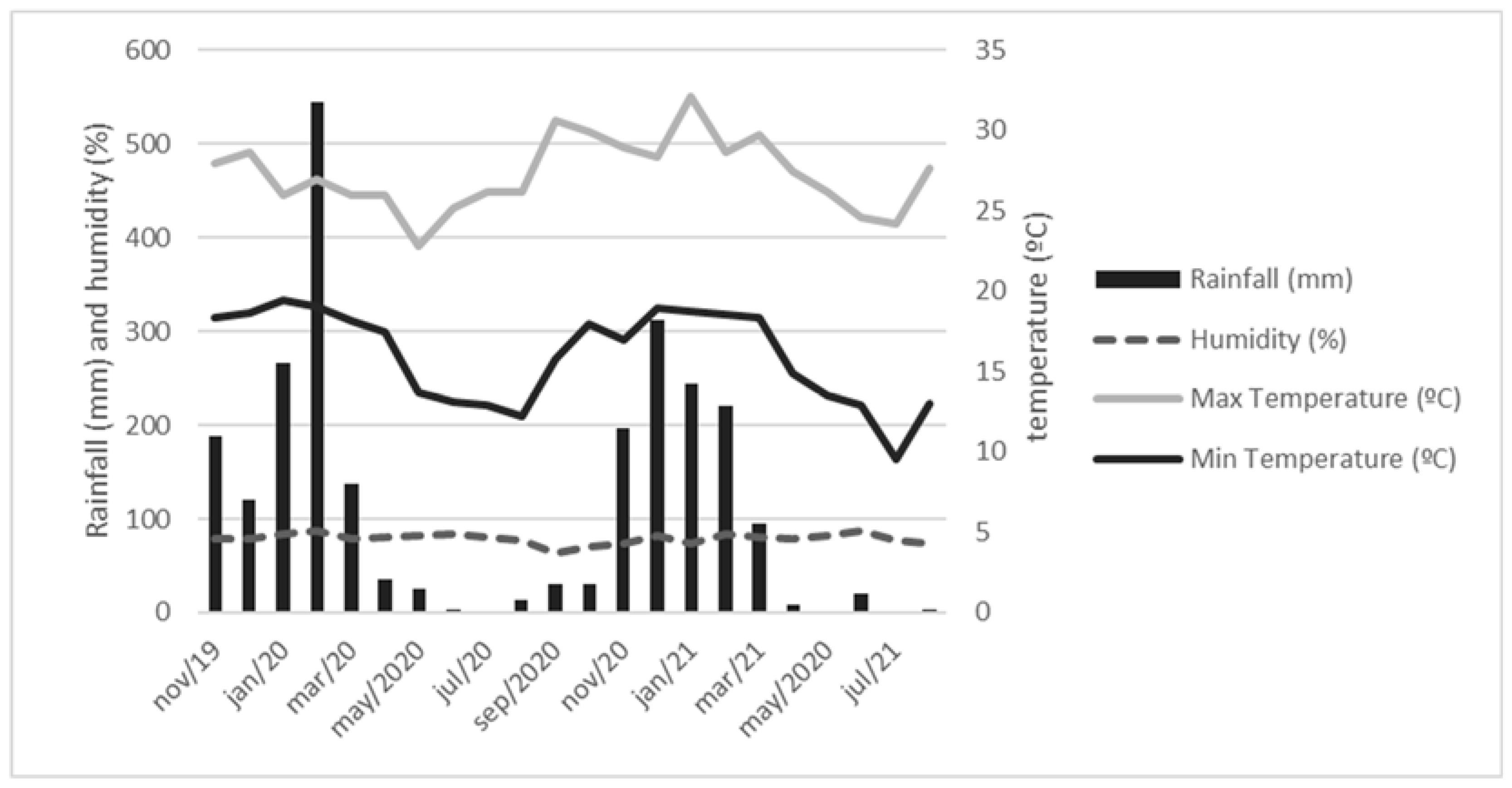 Sustainability 14 13118 g003