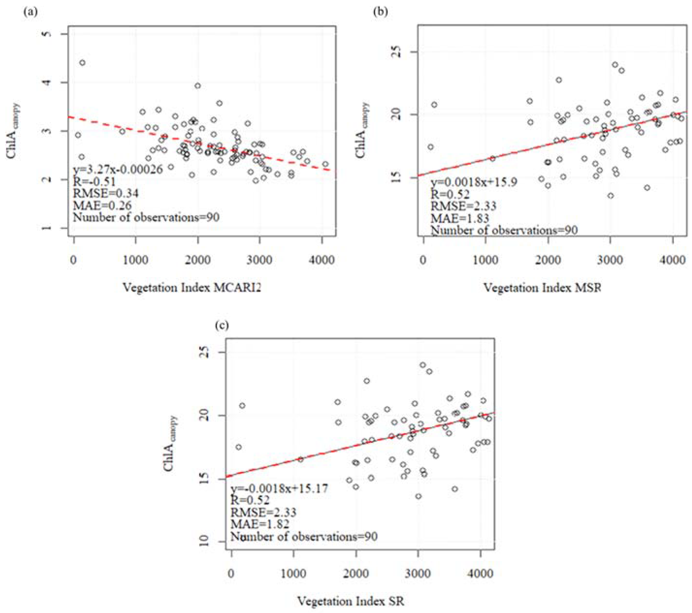 Sustainability 14 13118 g005