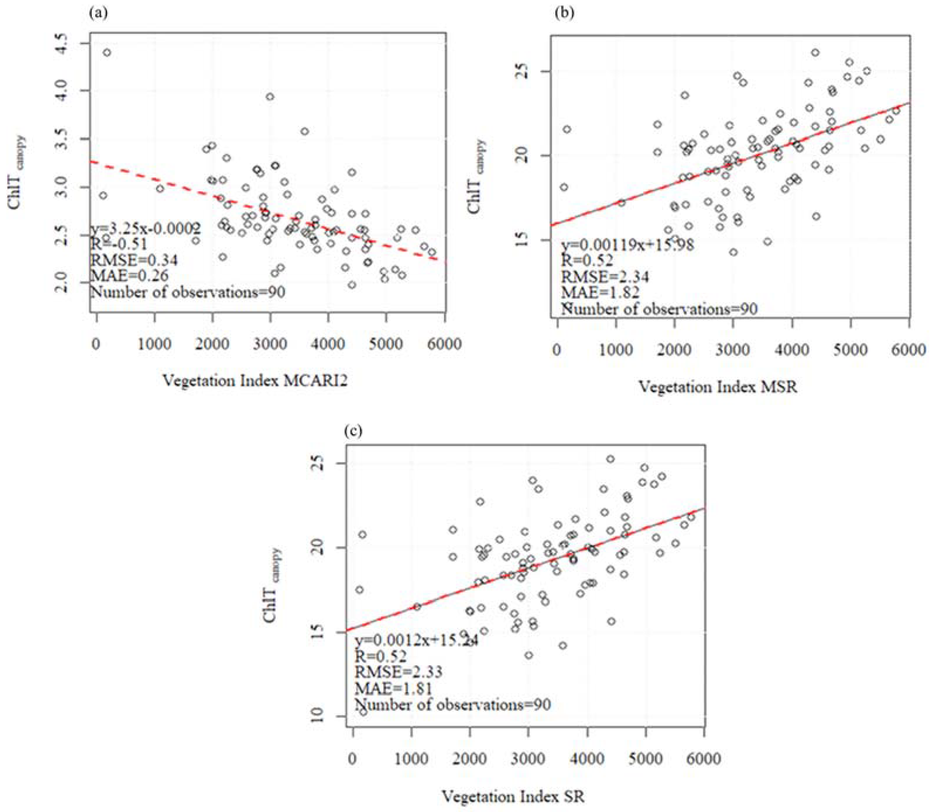 Sustainability 14 13118 g006
