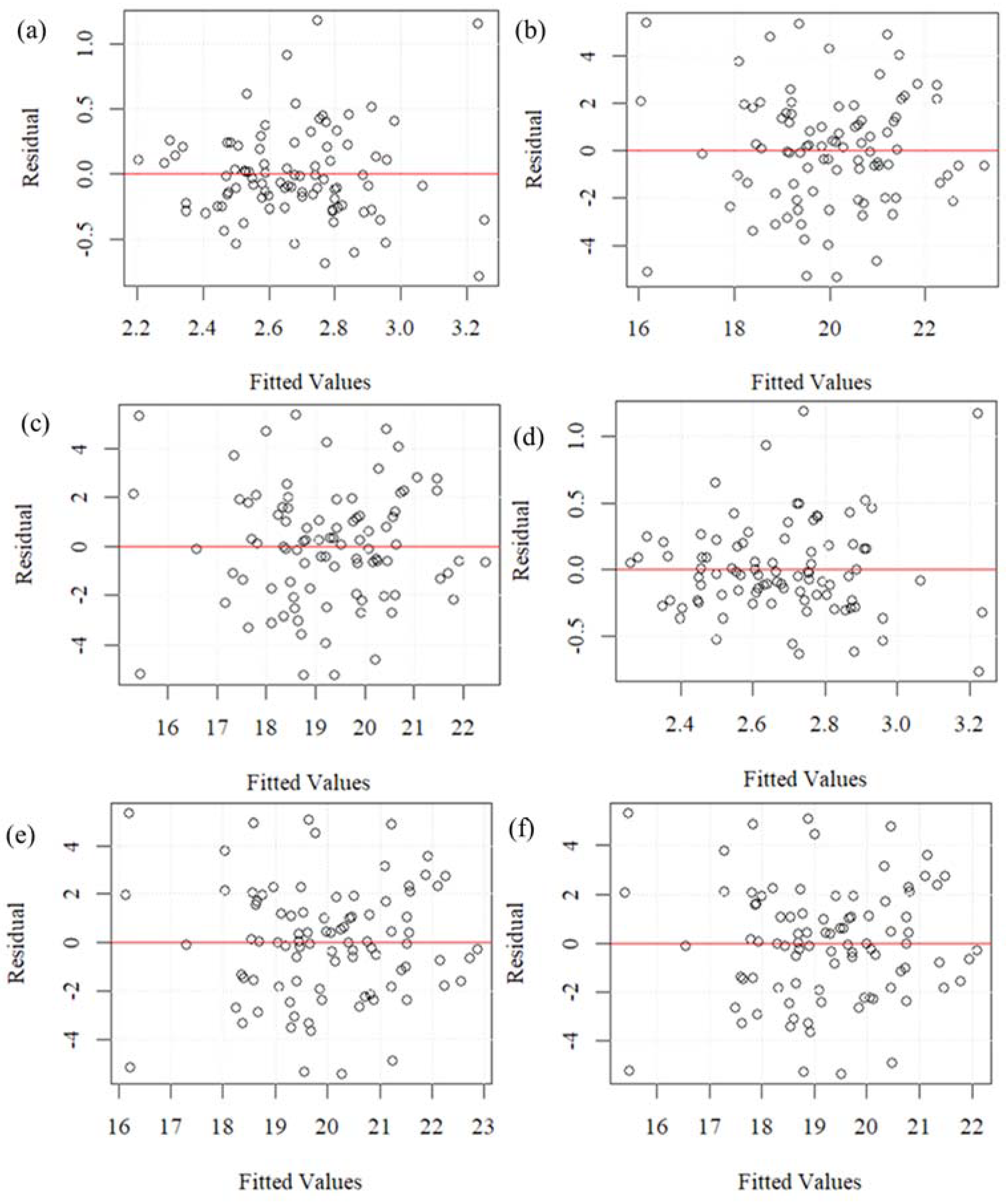 Sustainability 14 13118 g007