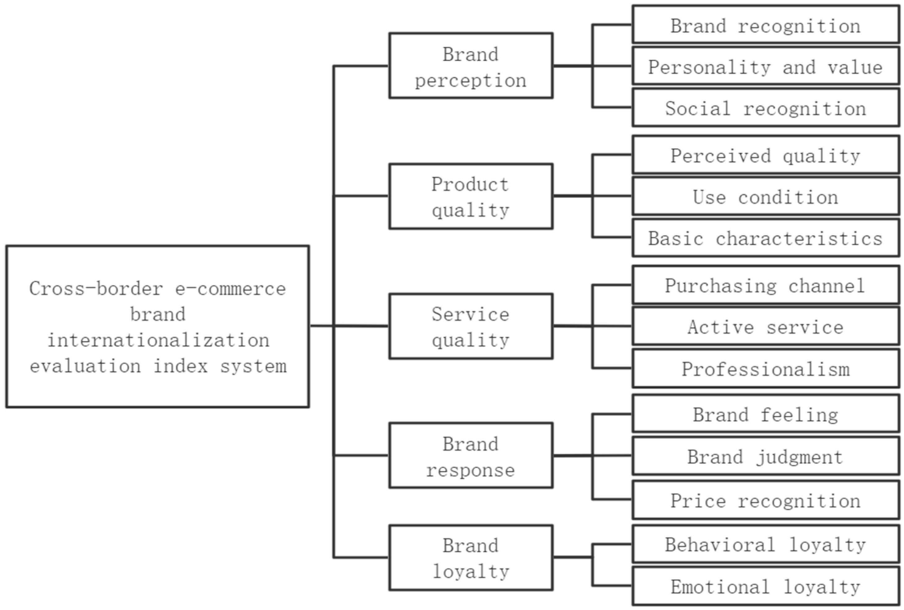 Sustainability 14 13127 g004