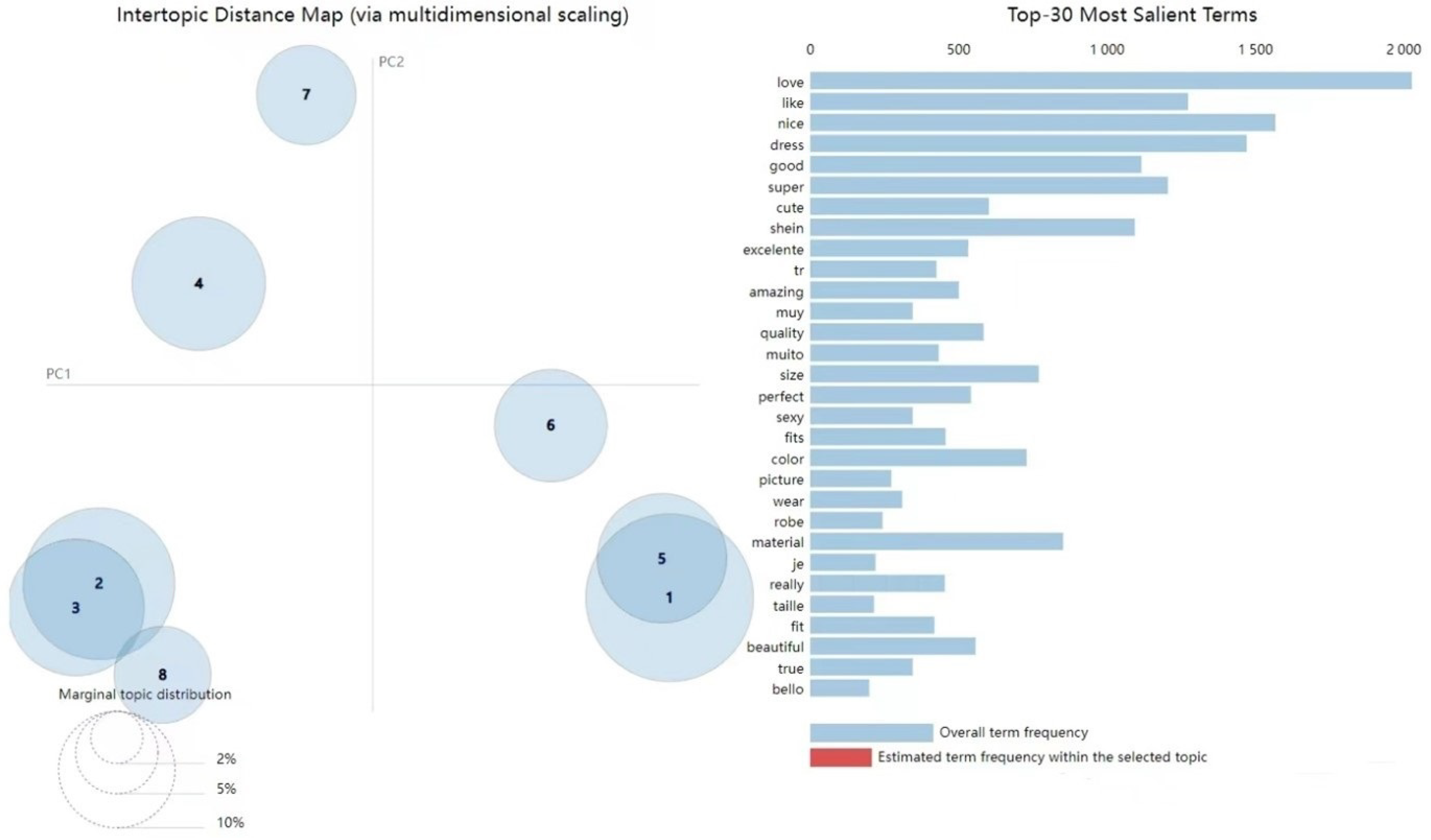 Sustainability 14 13127 g005
