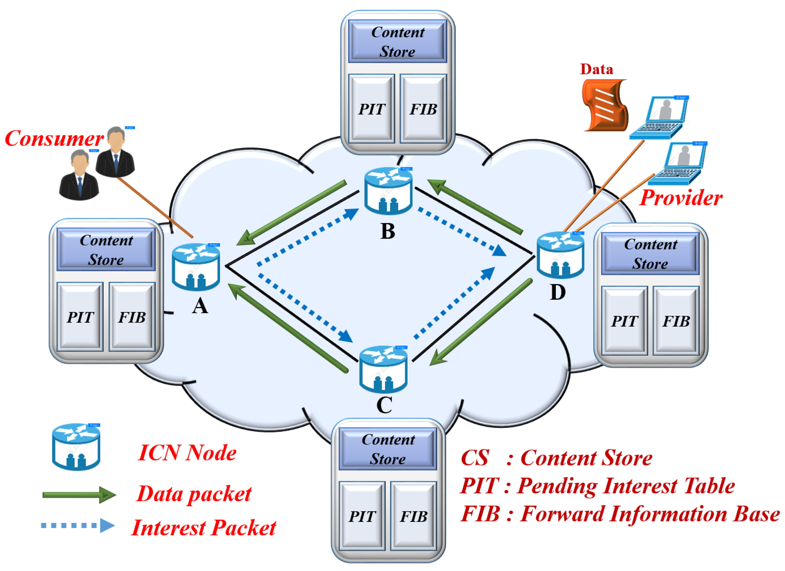 Sustainability 14 13135 g001