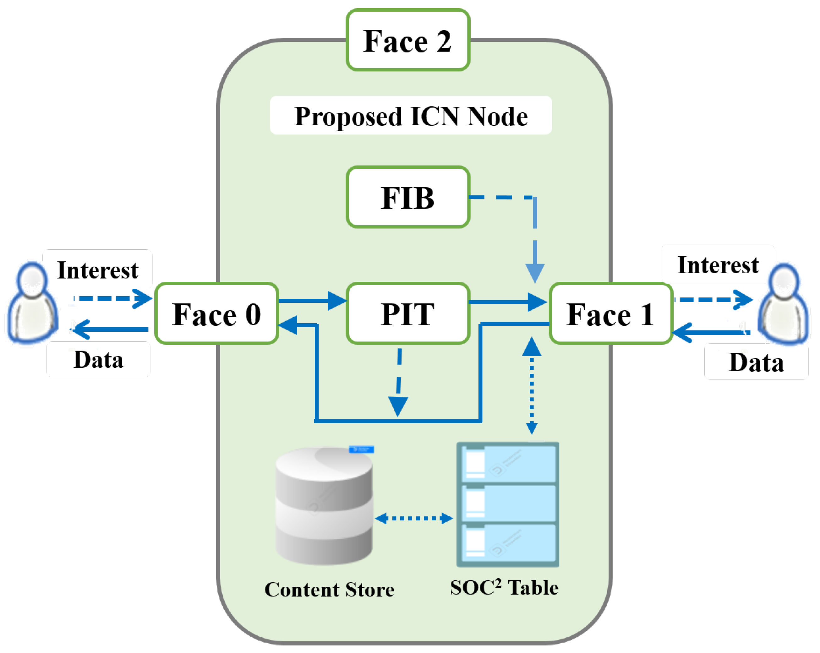 Sustainability 14 13135 g002