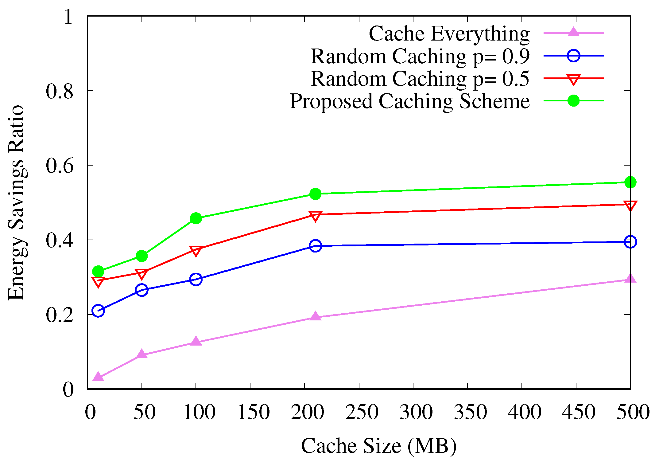 Sustainability 14 13135 g009