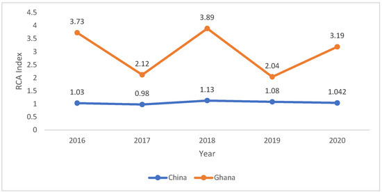 Sustainability 14 13136 g002