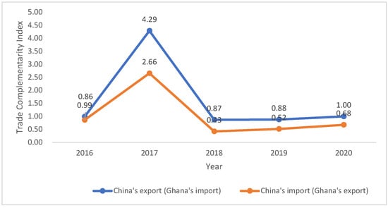 Sustainability 14 13136 g003