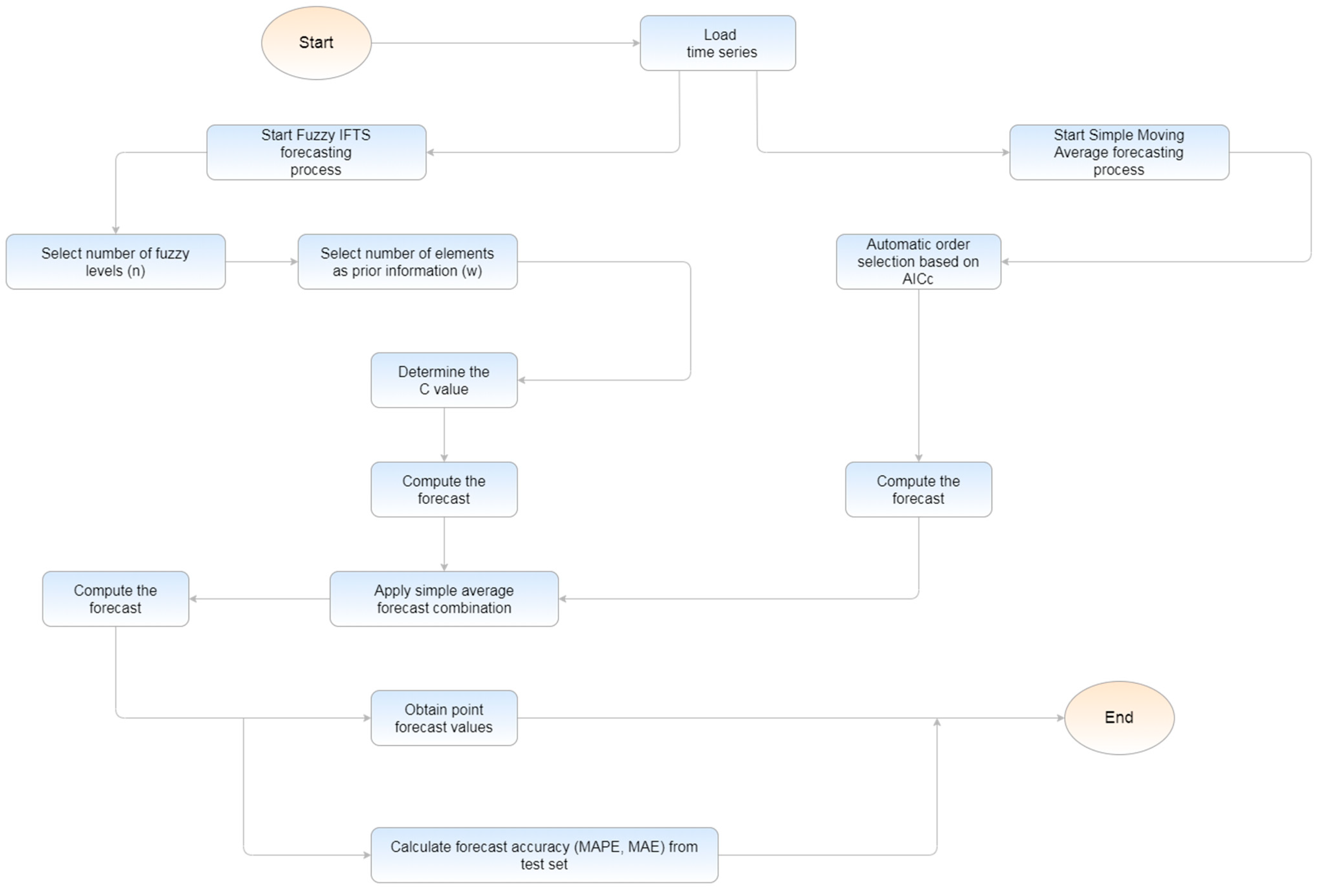 Sustainability 14 13140 g001