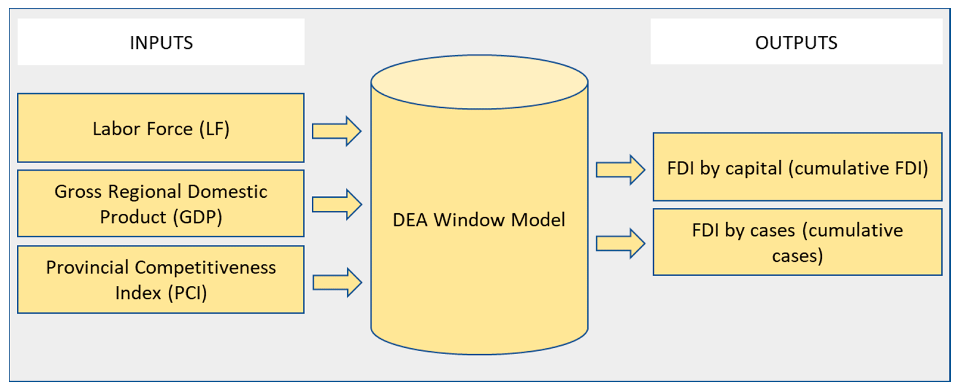 Sustainability 14 13140 g003