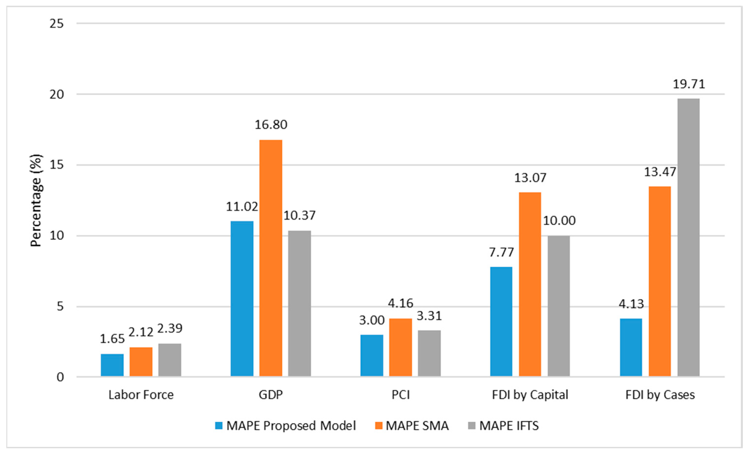 Sustainability 14 13140 g004