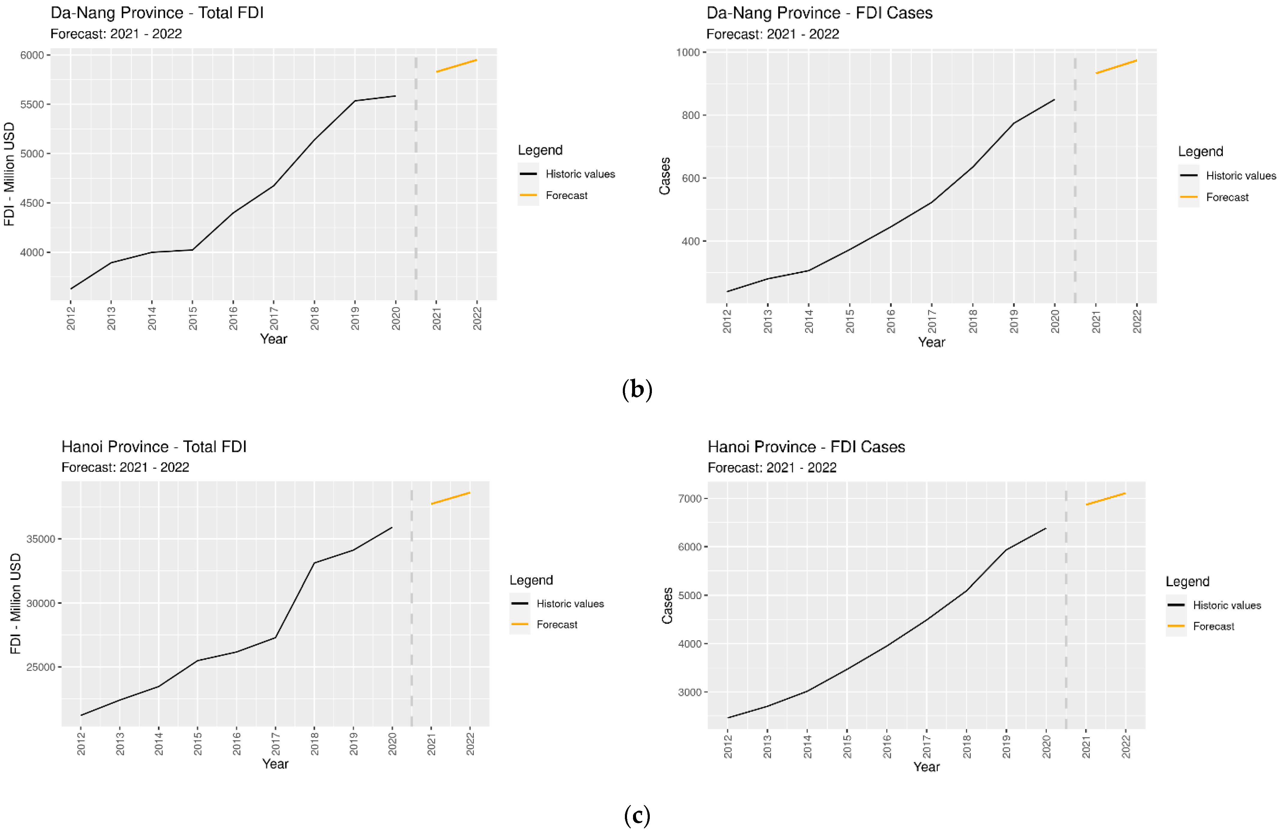 Sustainability 14 13140 g005b