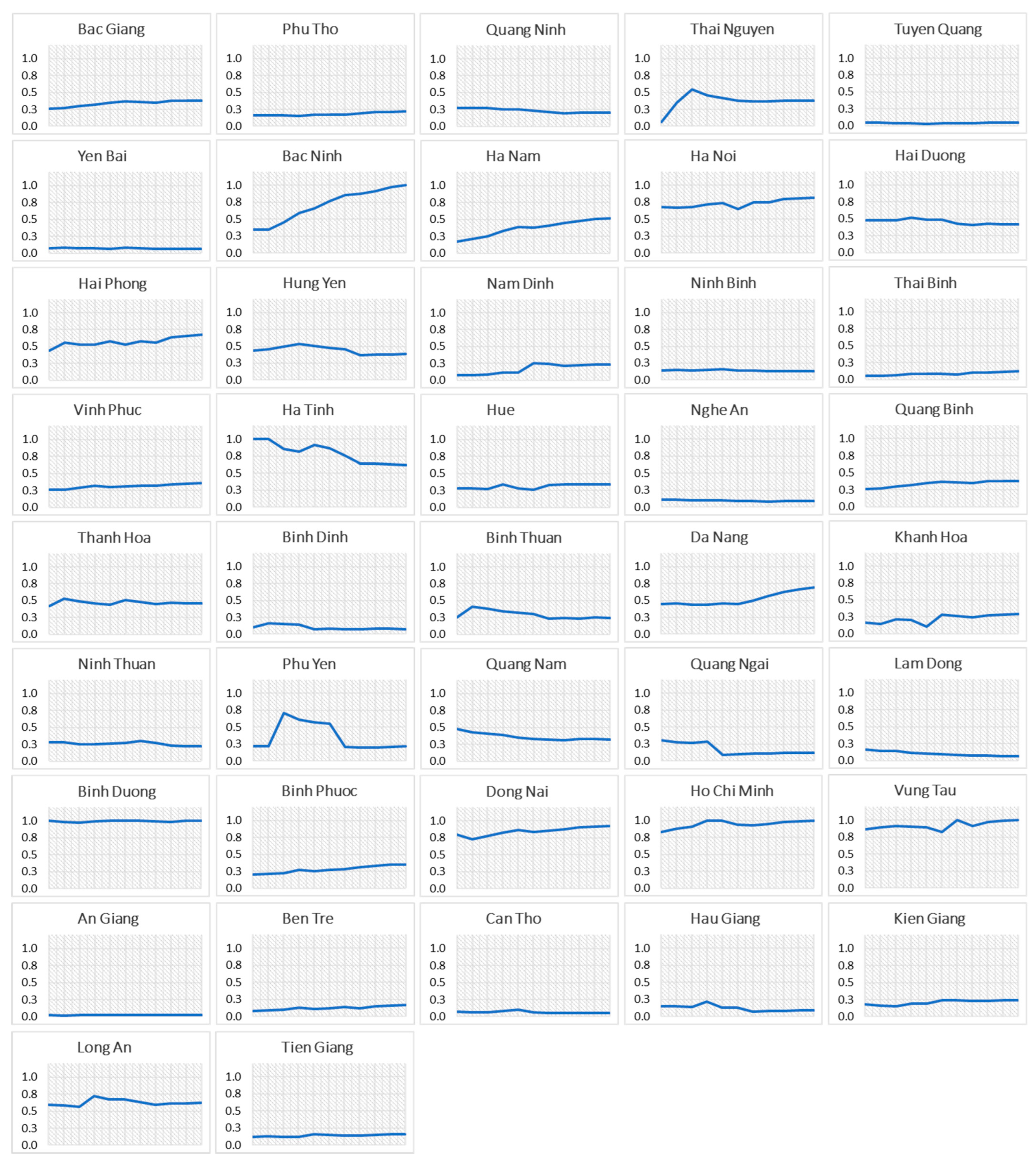 Sustainability 14 13140 g006