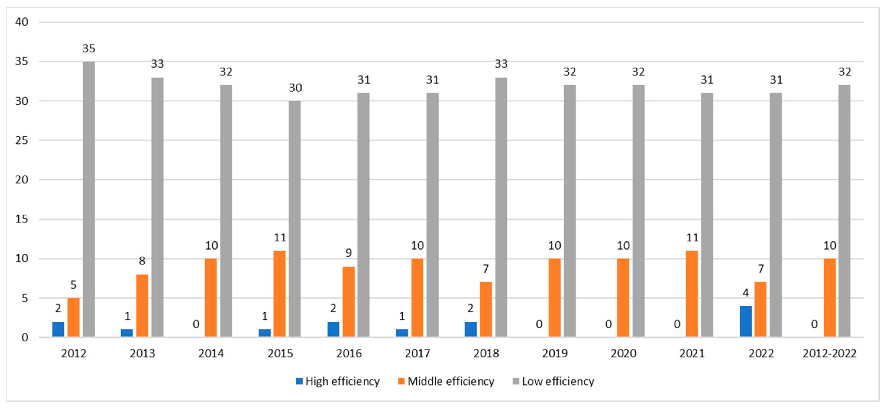 Sustainability 14 13140 g007