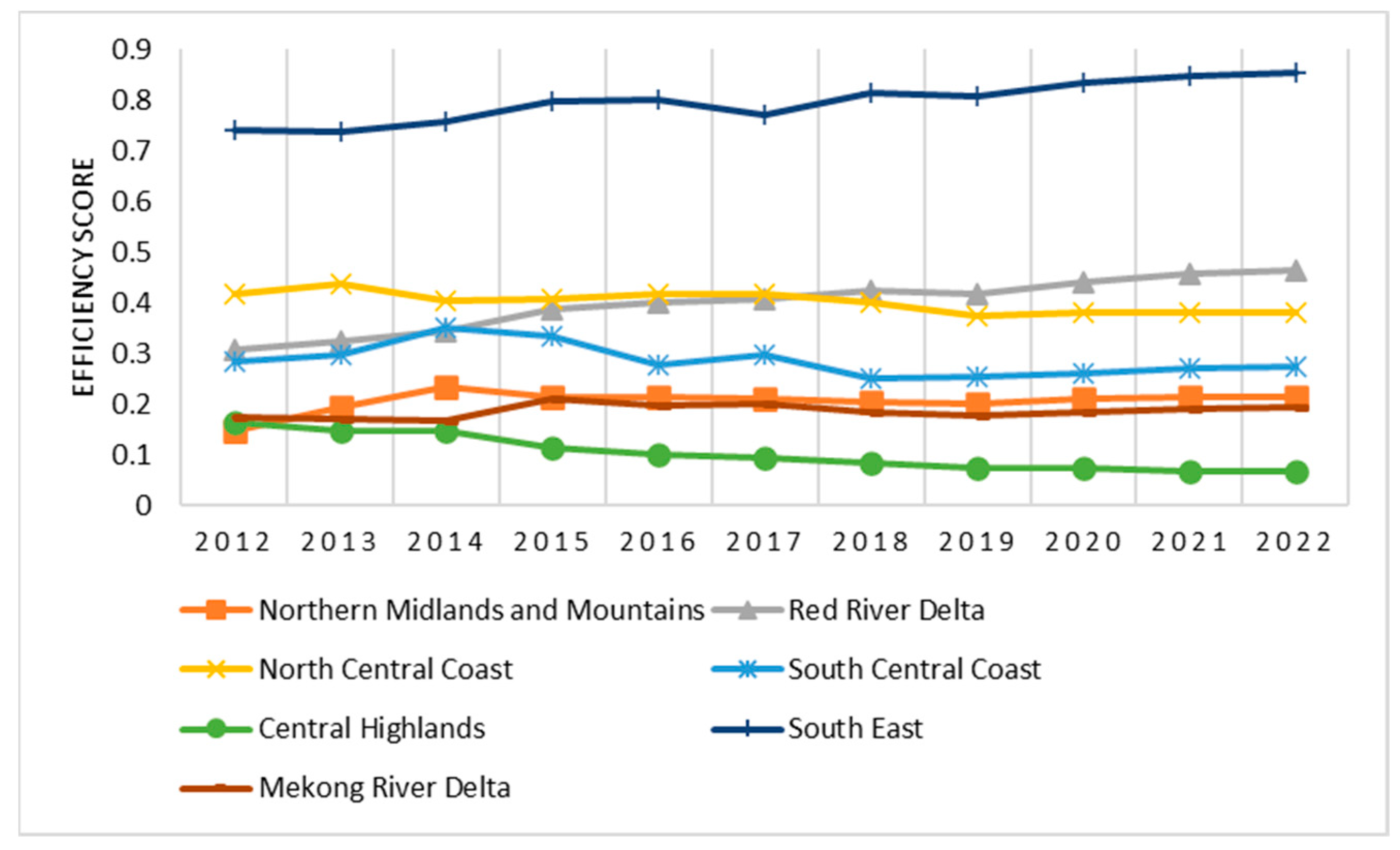 Sustainability 14 13140 g008