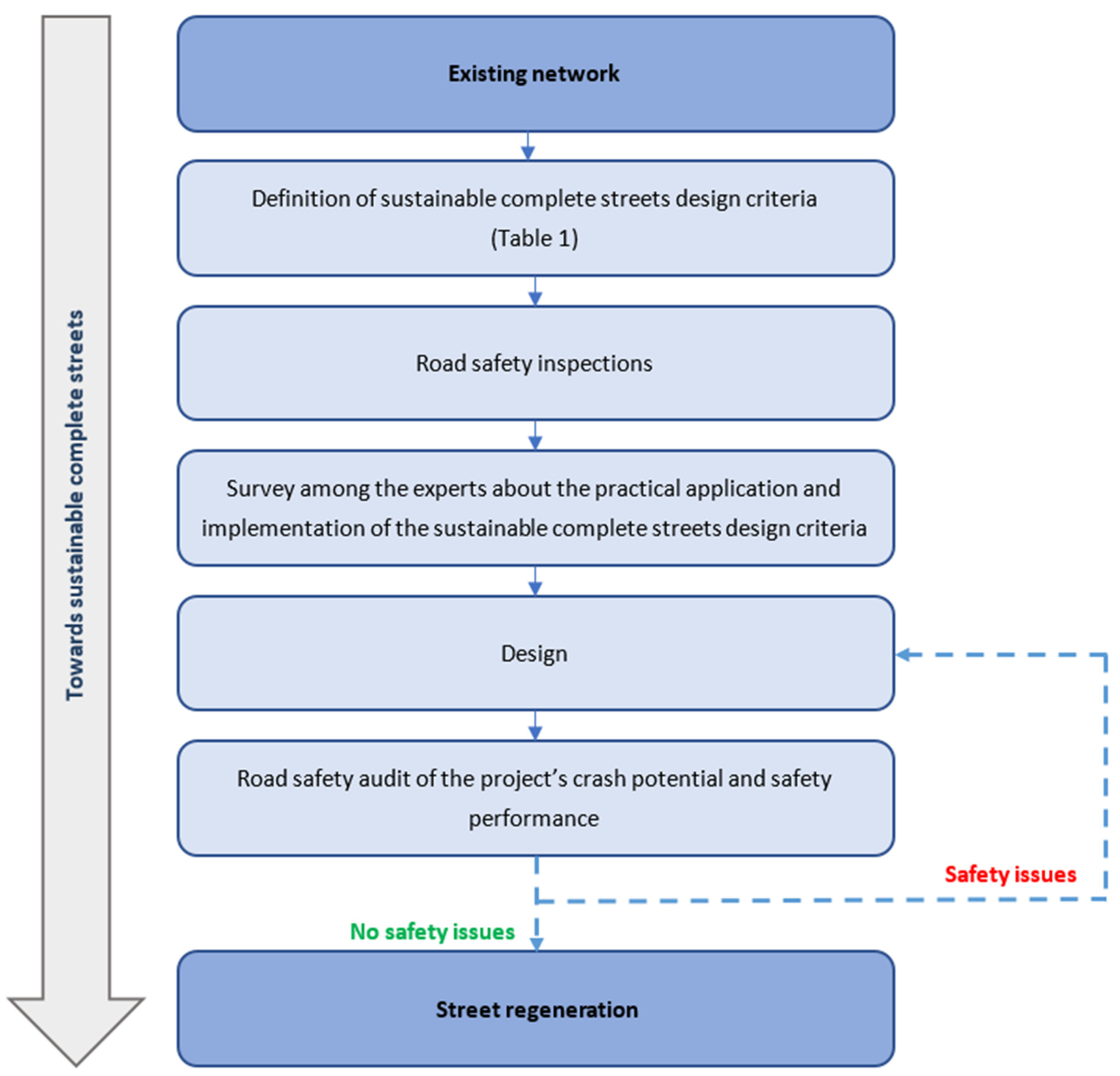 Sustainability 14 13142 g001