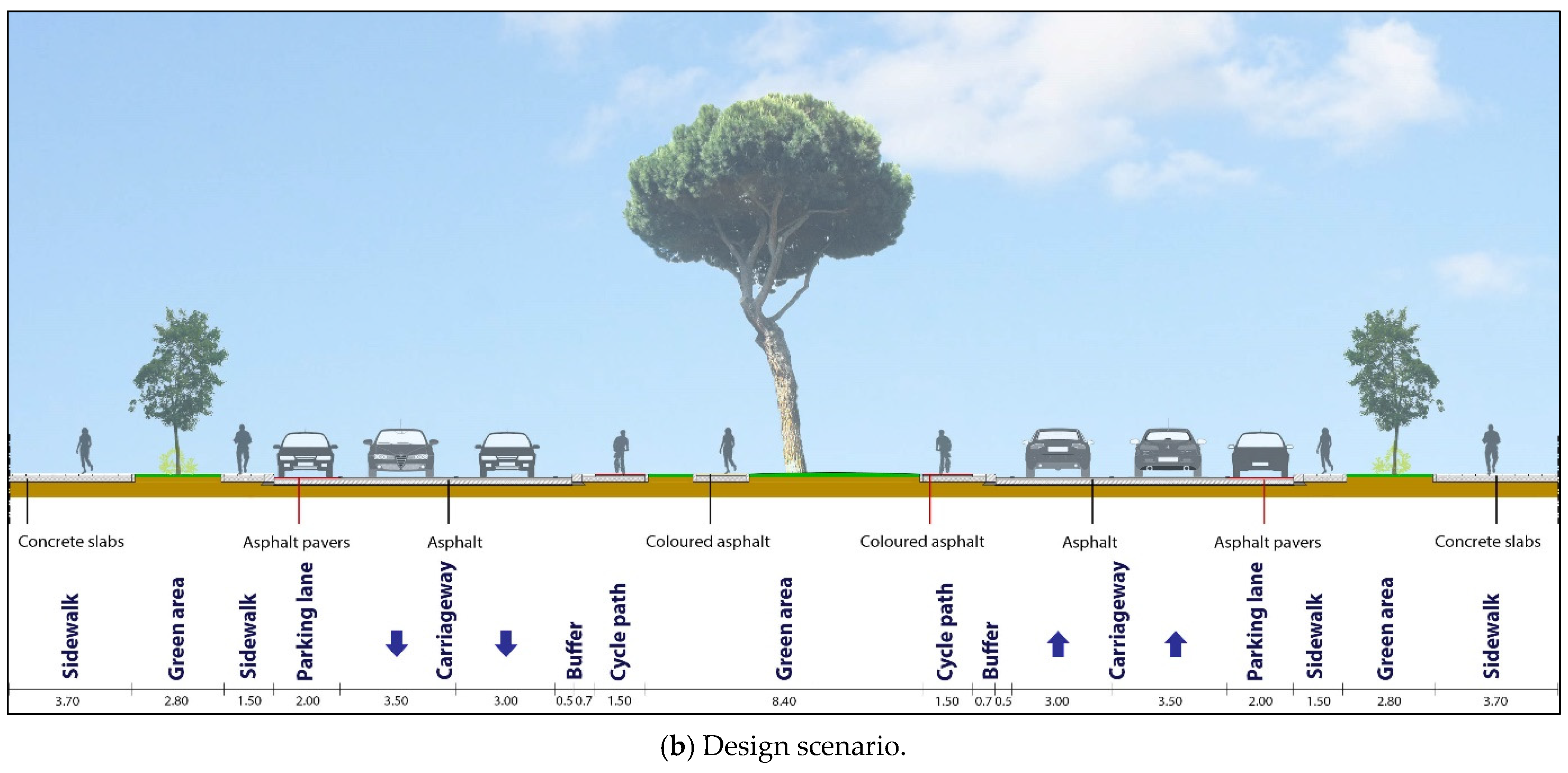 Sustainability 14 13142 g006b
