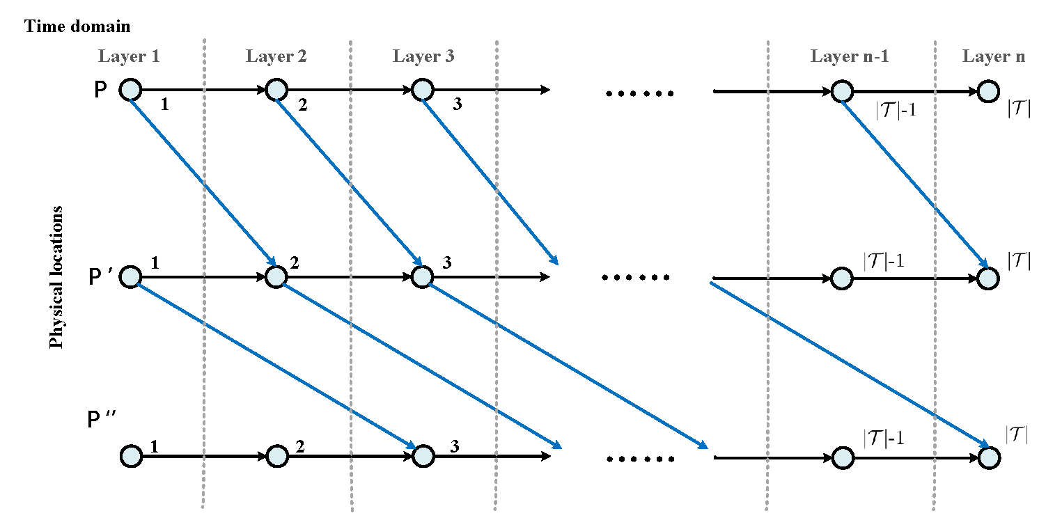 Sustainability 14 13143 g004