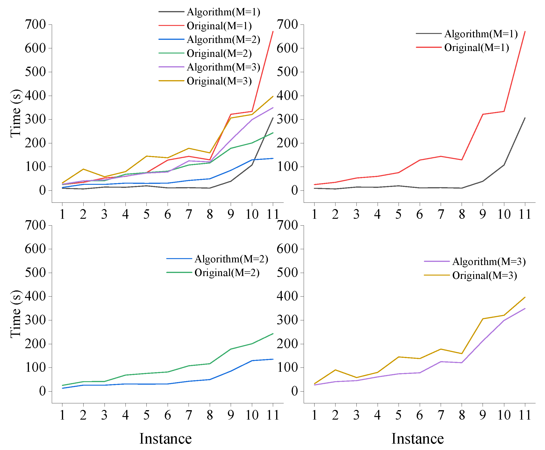 Sustainability 14 13143 g007