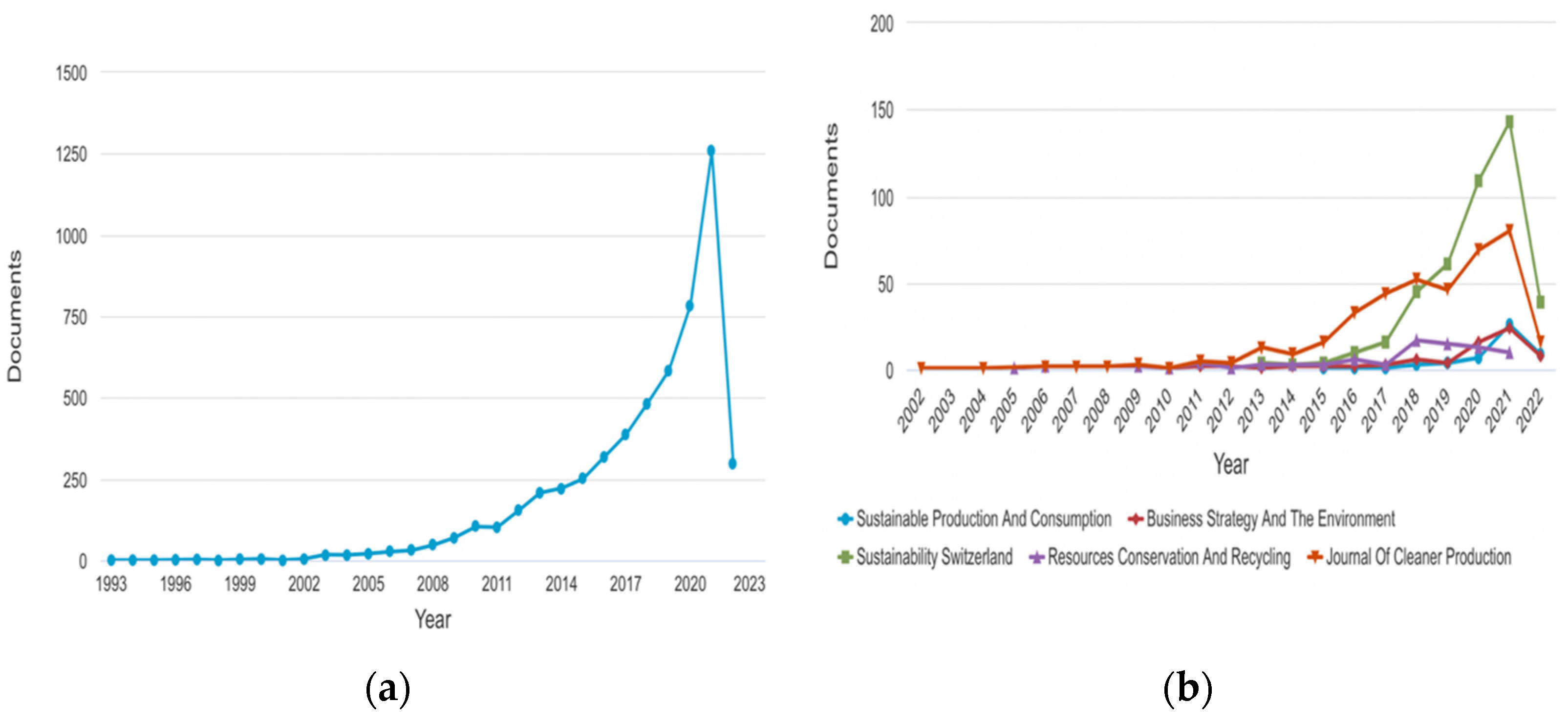 Sustainability 14 13146 g002