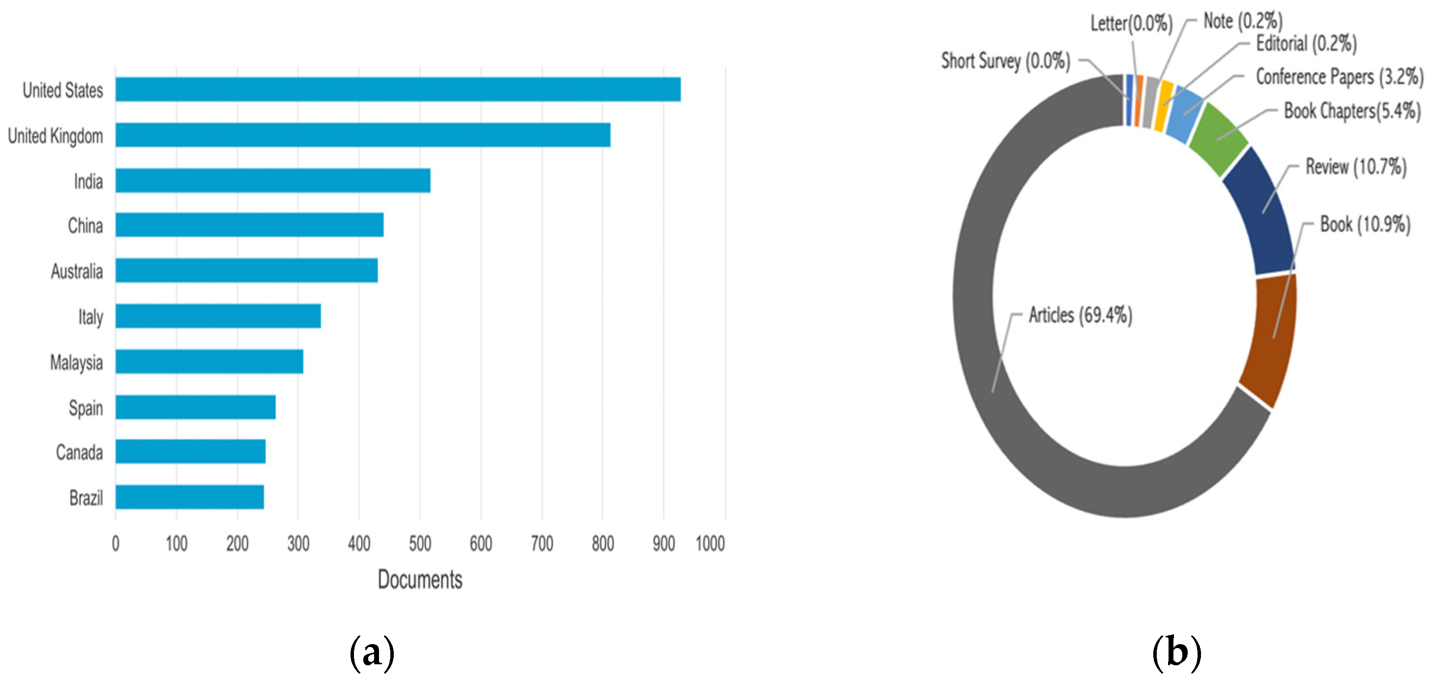 Sustainability 14 13146 g003