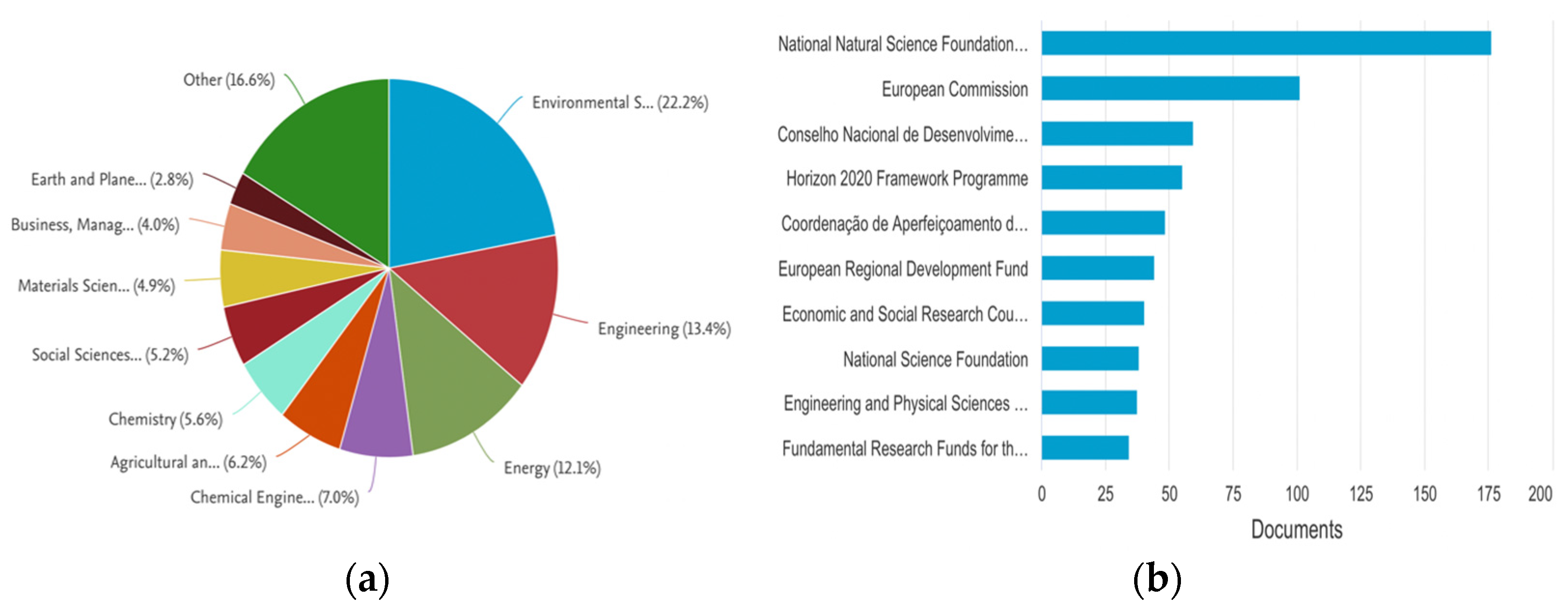 Sustainability 14 13146 g004
