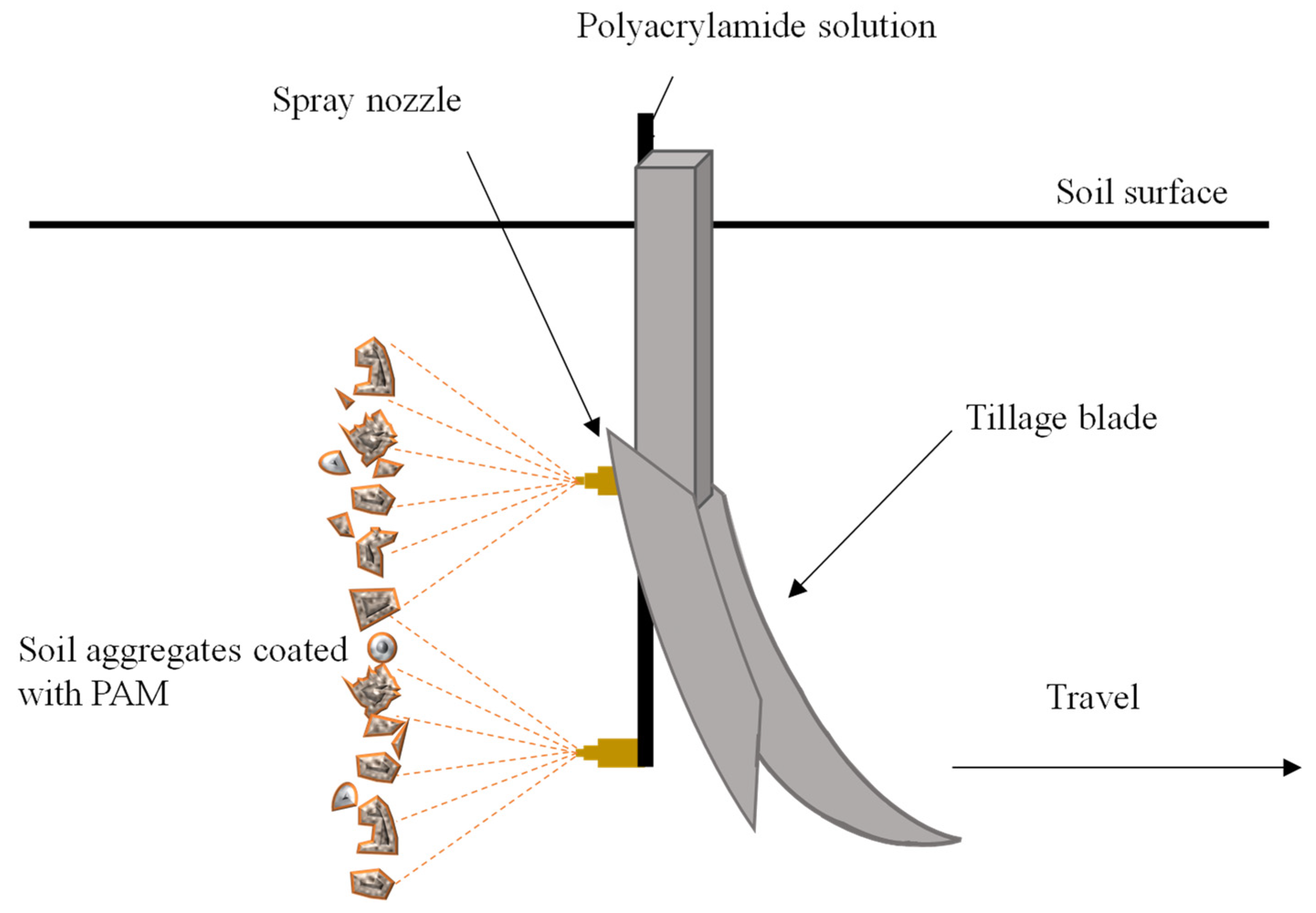 Sustainability 14 13147 g007