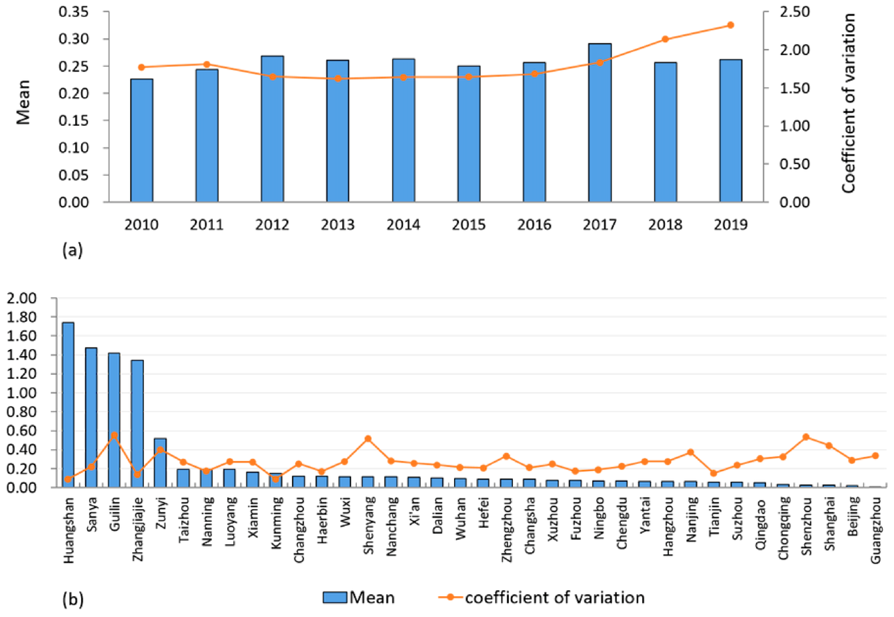 Sustainability 14 13158 g002