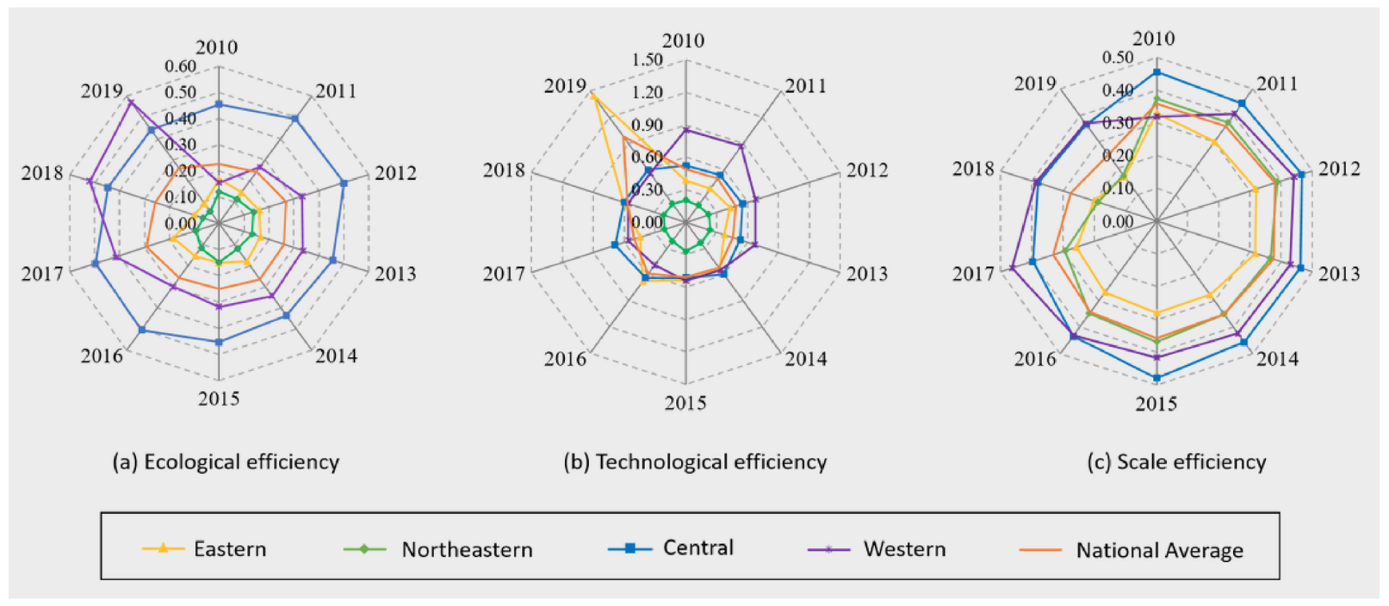 Sustainability 14 13158 g004