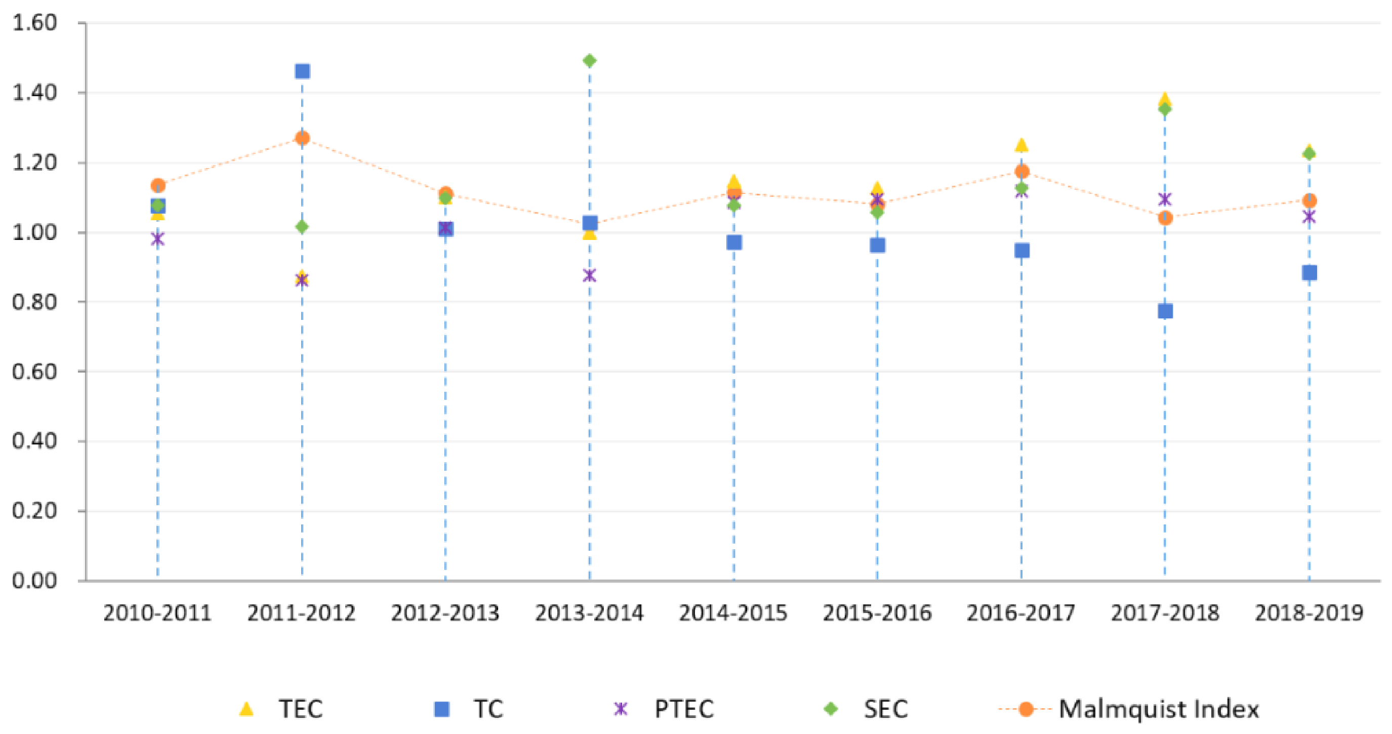 Sustainability 14 13158 g005