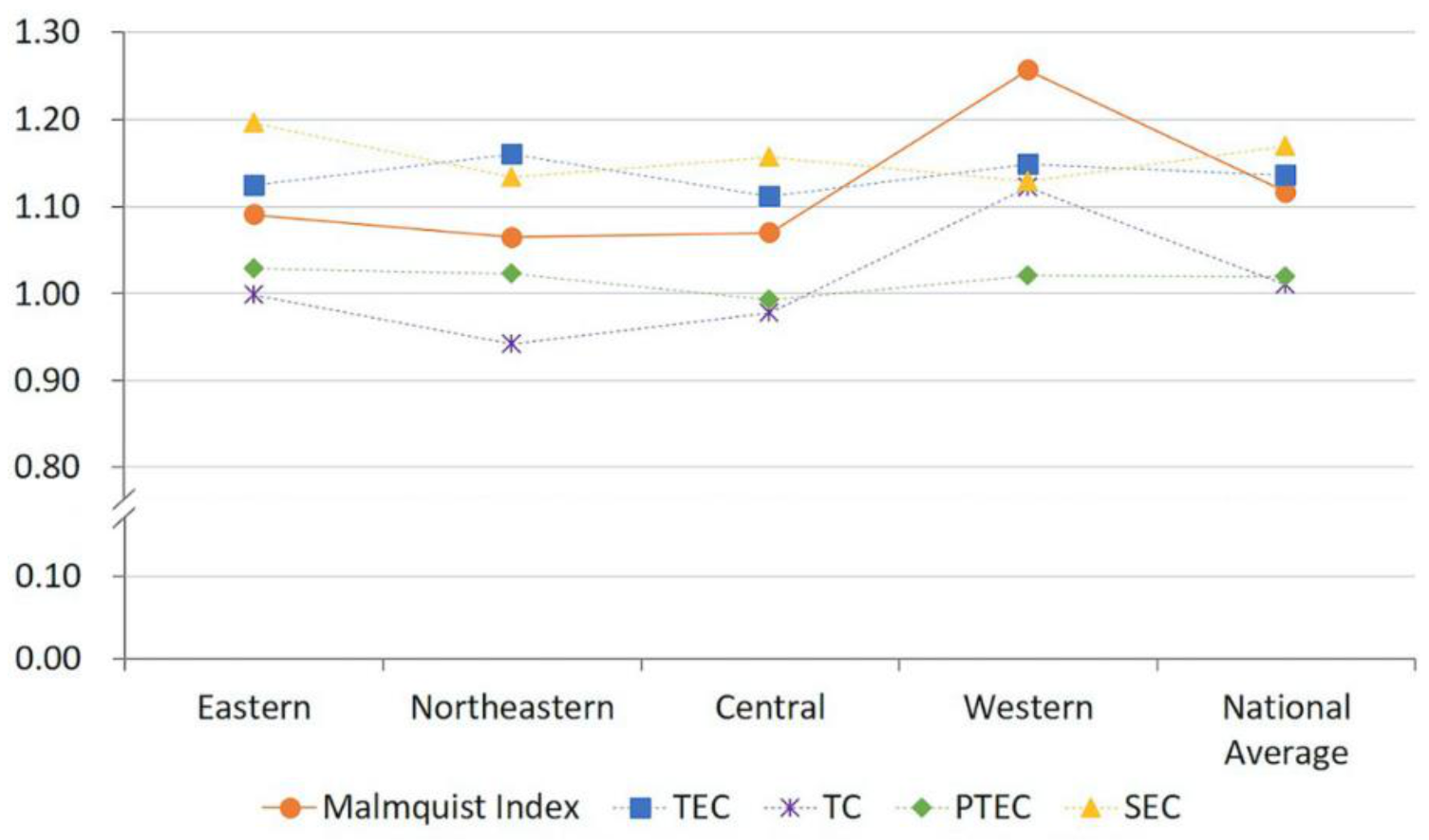 Sustainability 14 13158 g006