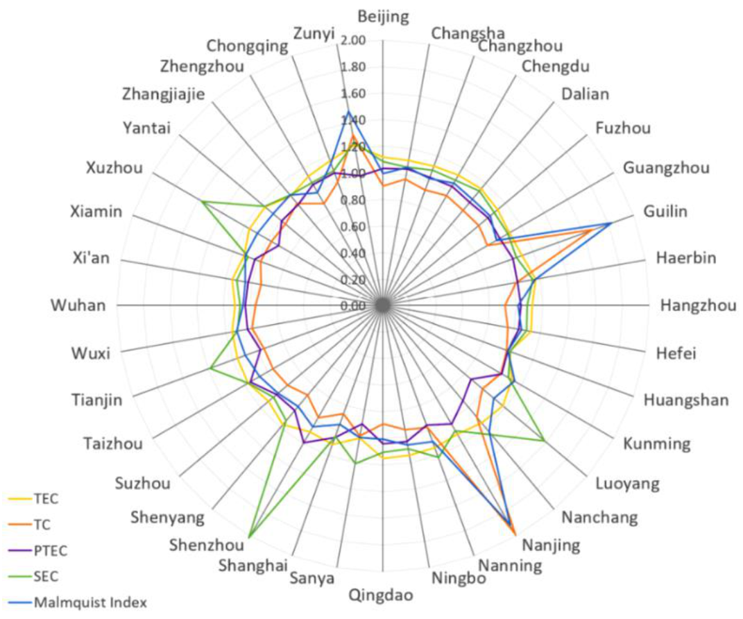 Sustainability 14 13158 g007