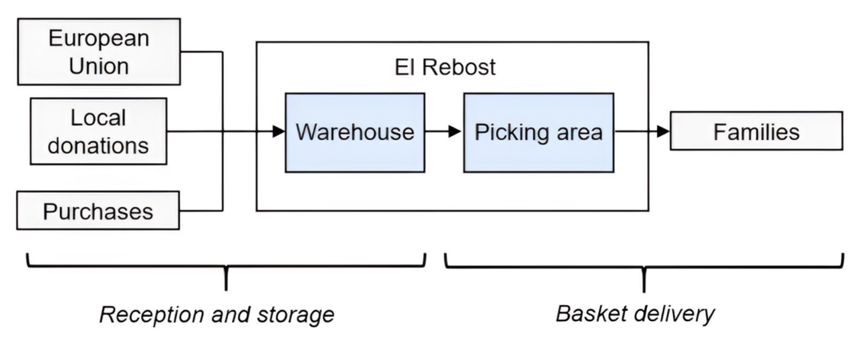 Sustainability 14 13165 g001