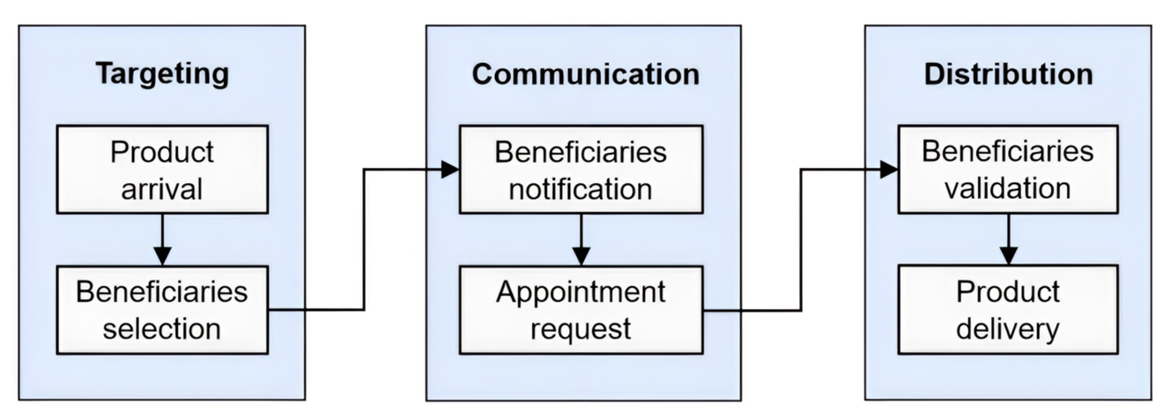 Sustainability 14 13165 g002