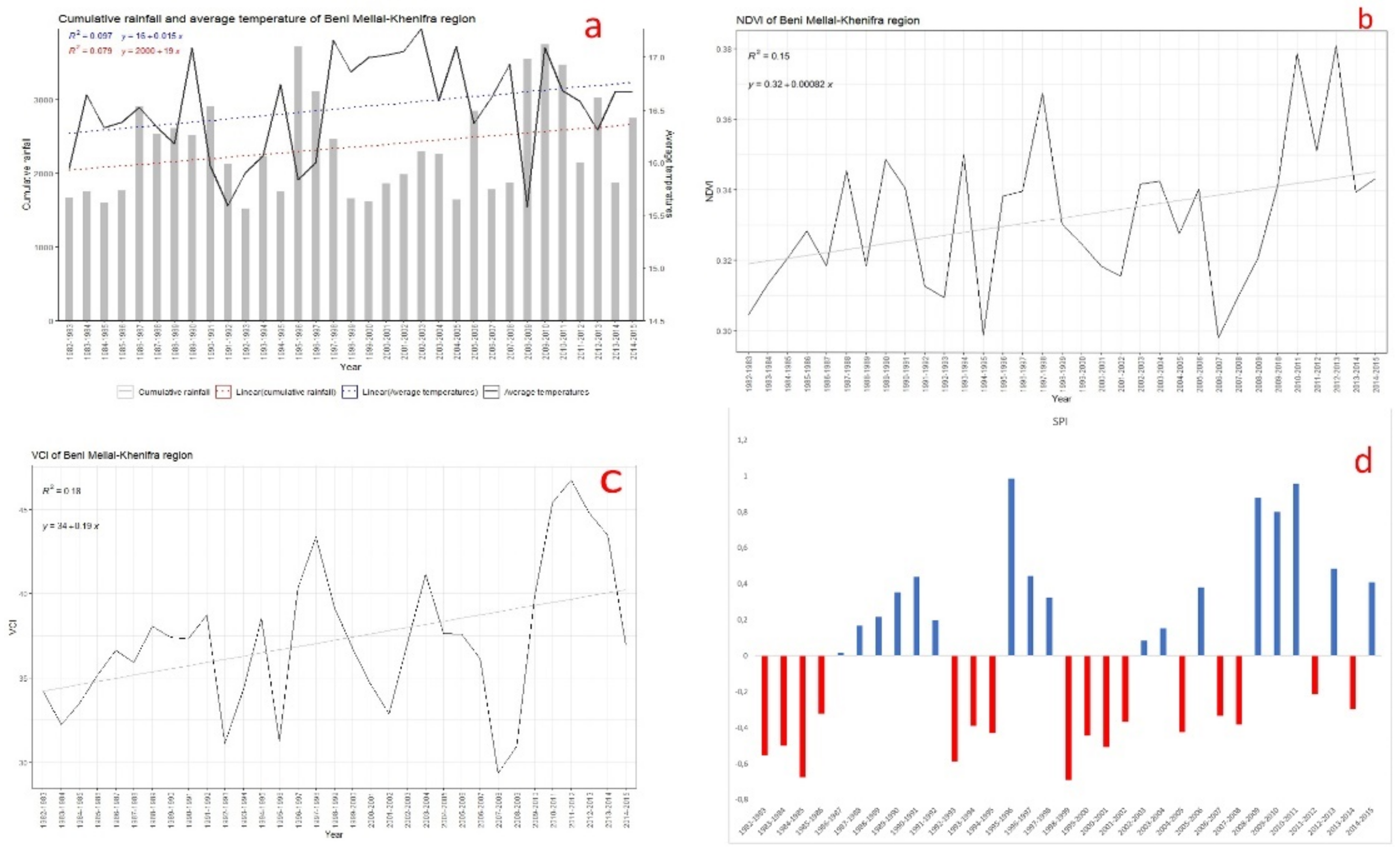 Sustainability 14 13166 g002