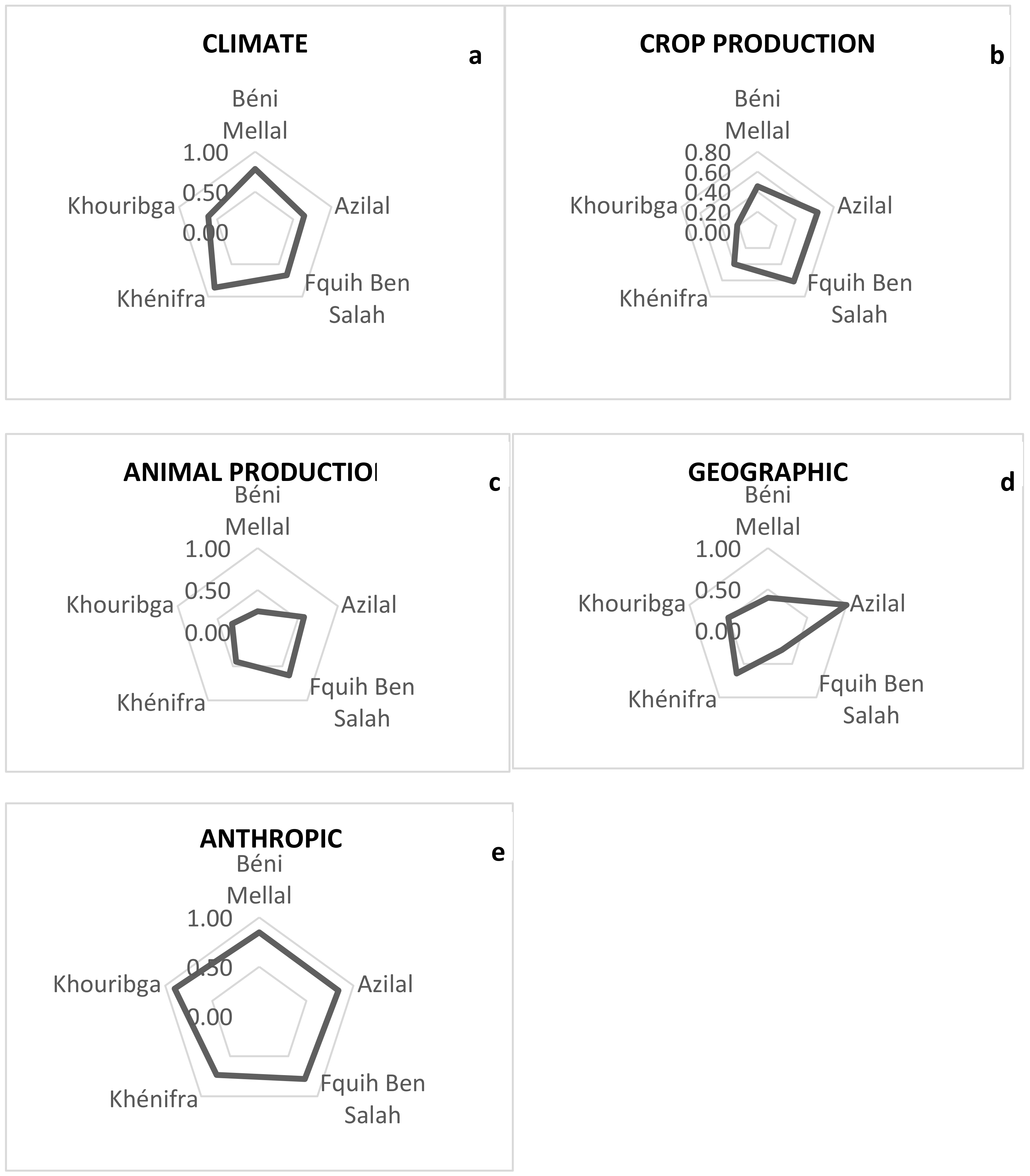 Sustainability 14 13166 g003
