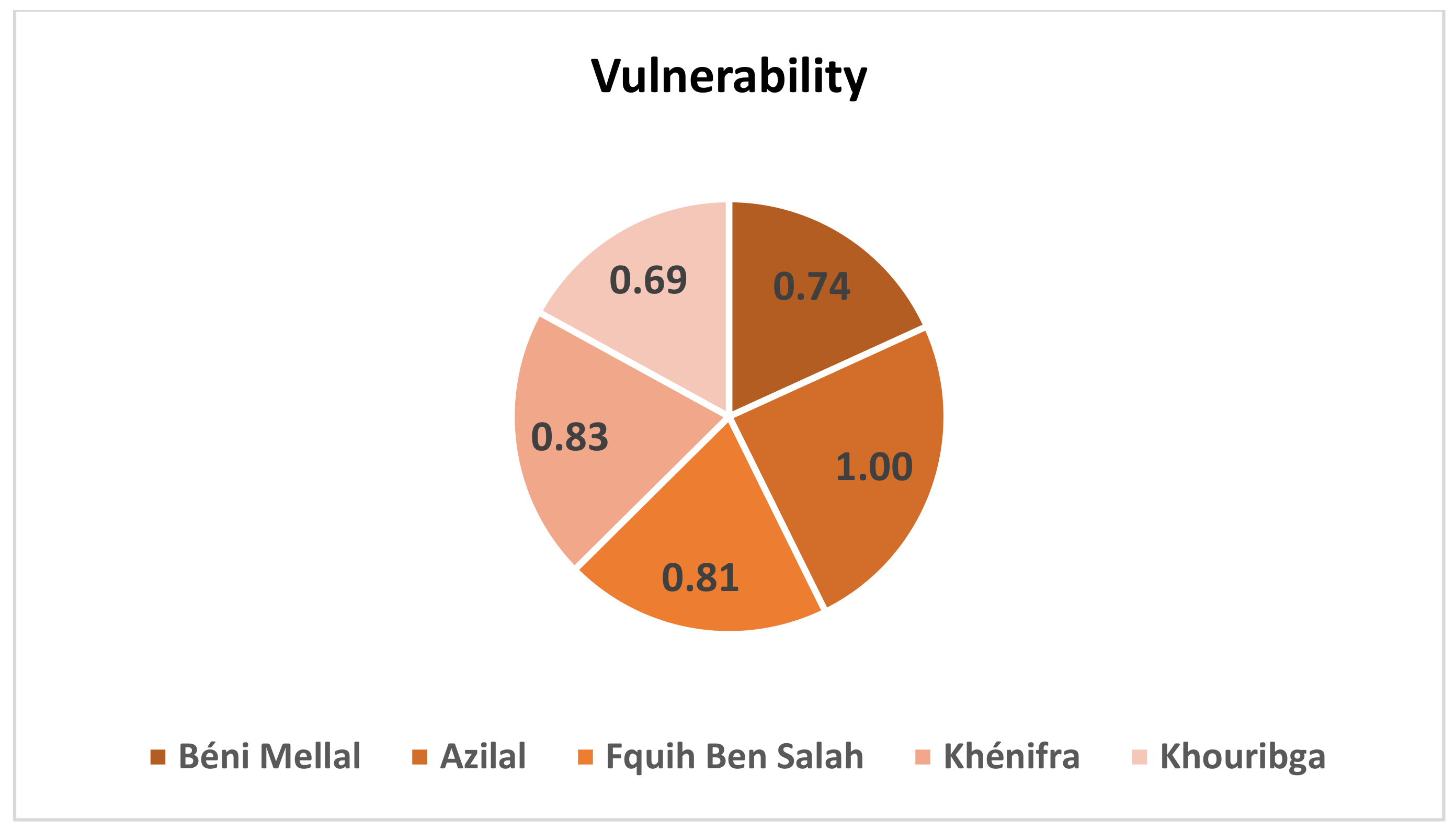 Sustainability 14 13166 g004