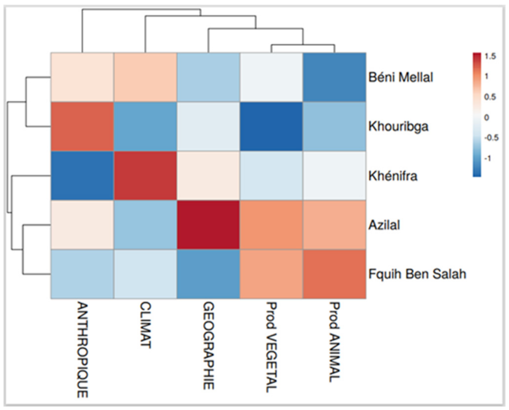 Sustainability 14 13166 g005