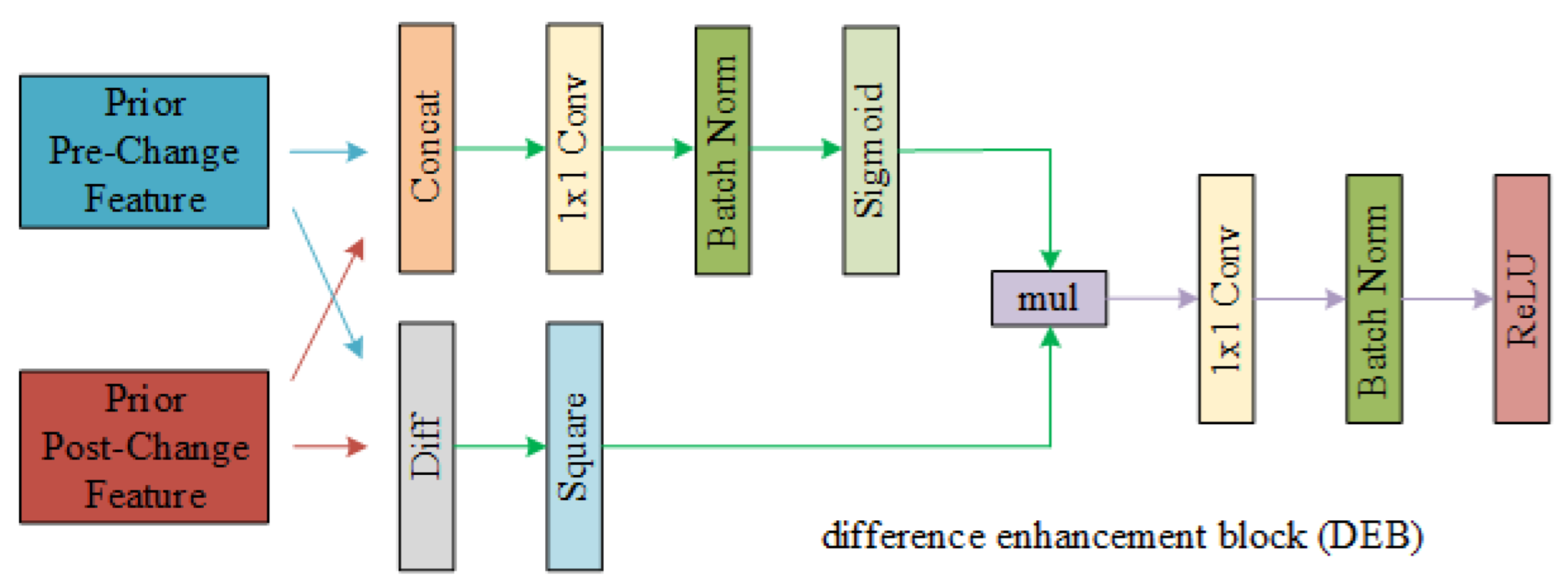 Sustainability 14 13167 g003