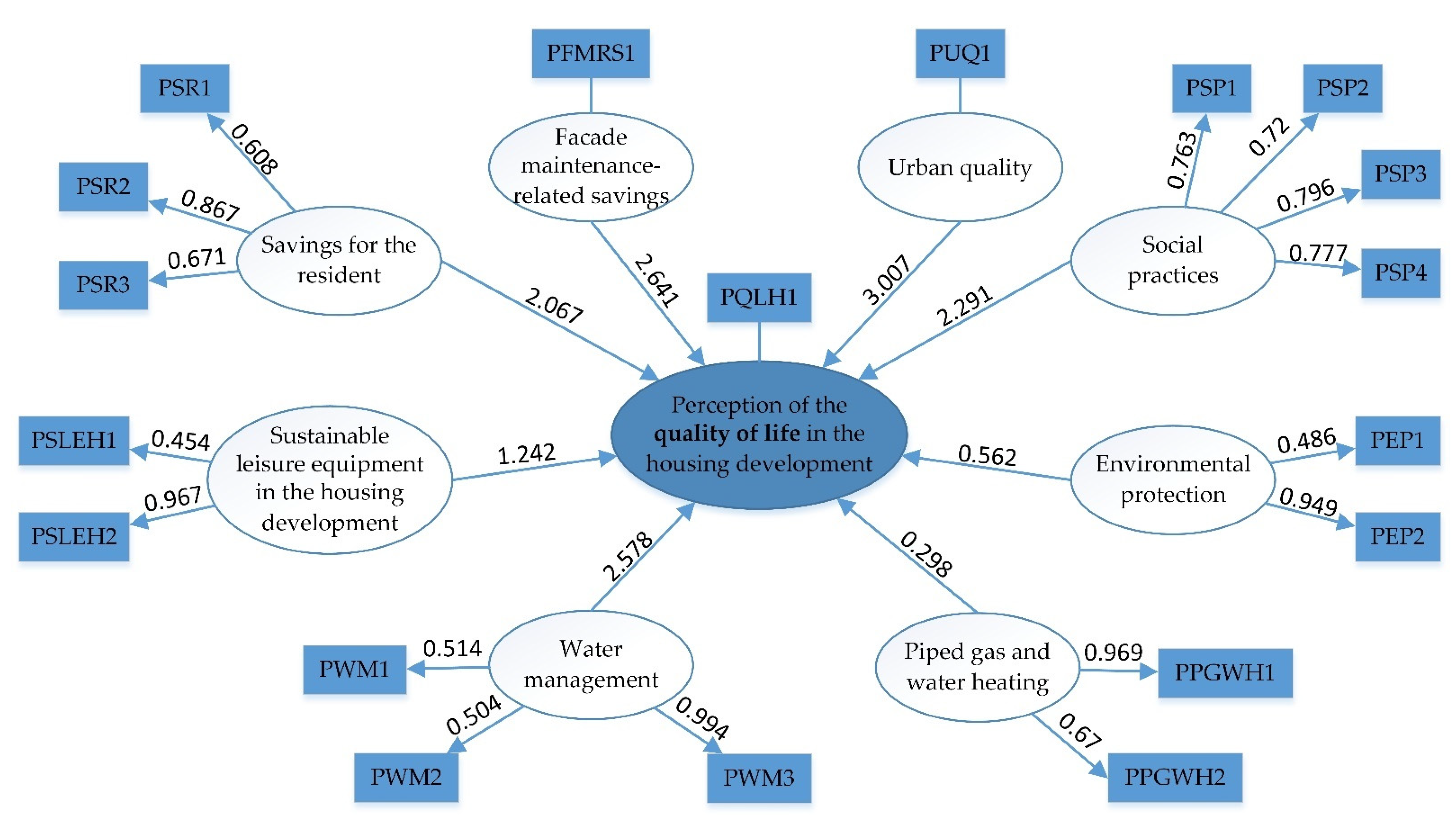 Sustainability 14 13171 g002