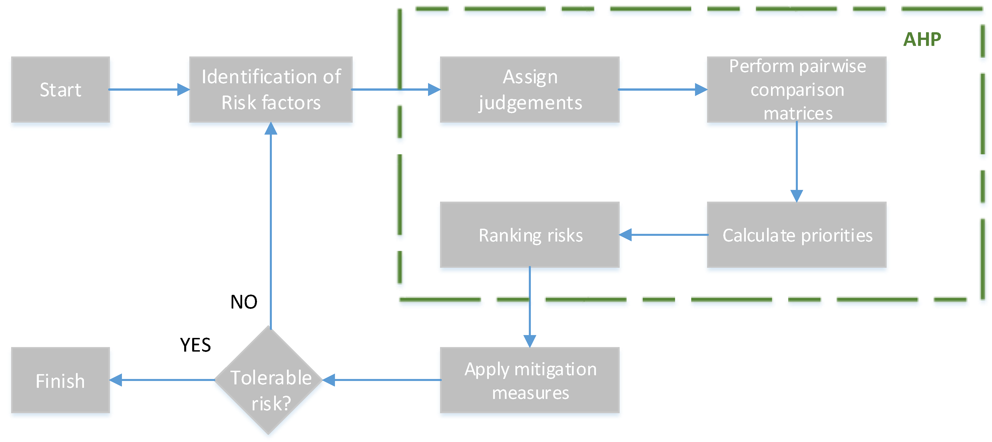 Sustainability 14 13172 g002