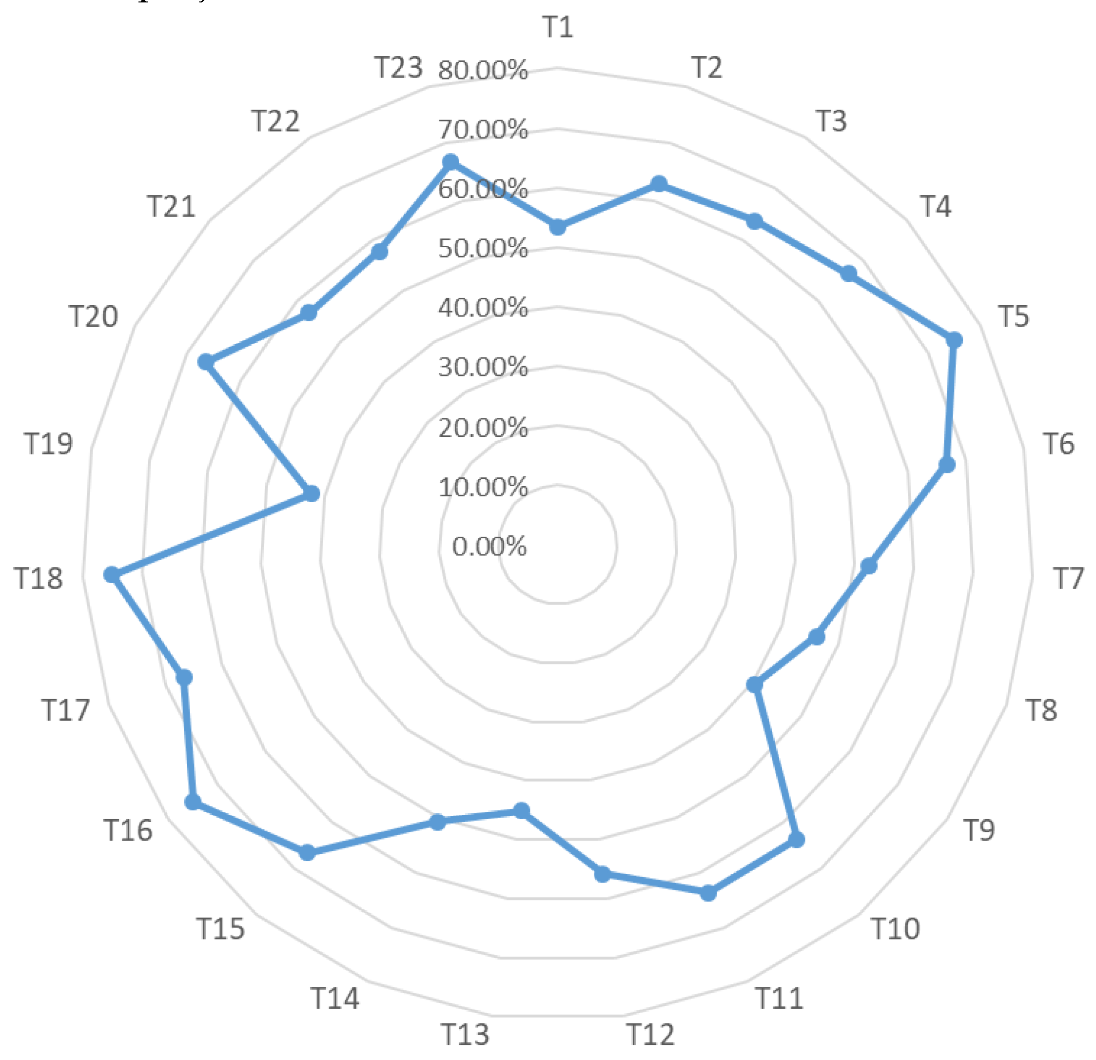Sustainability 14 13172 g004