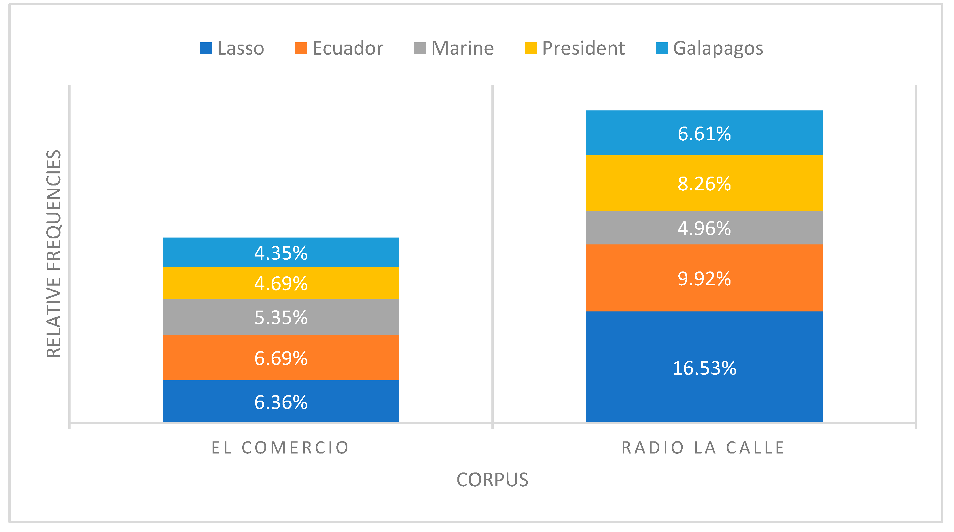 Sustainability 14 13173 g001
