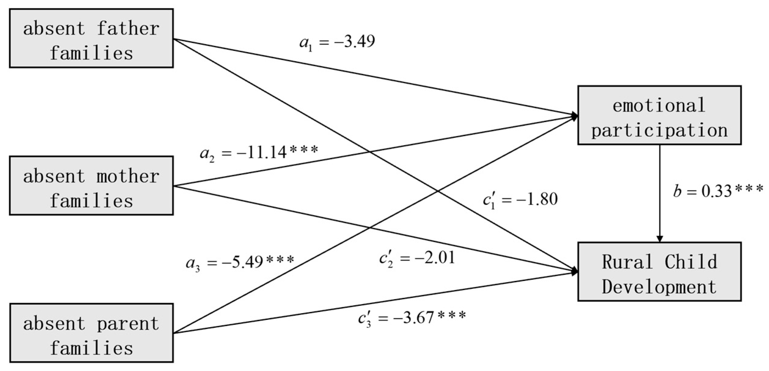 Sustainability 14 13183 g001