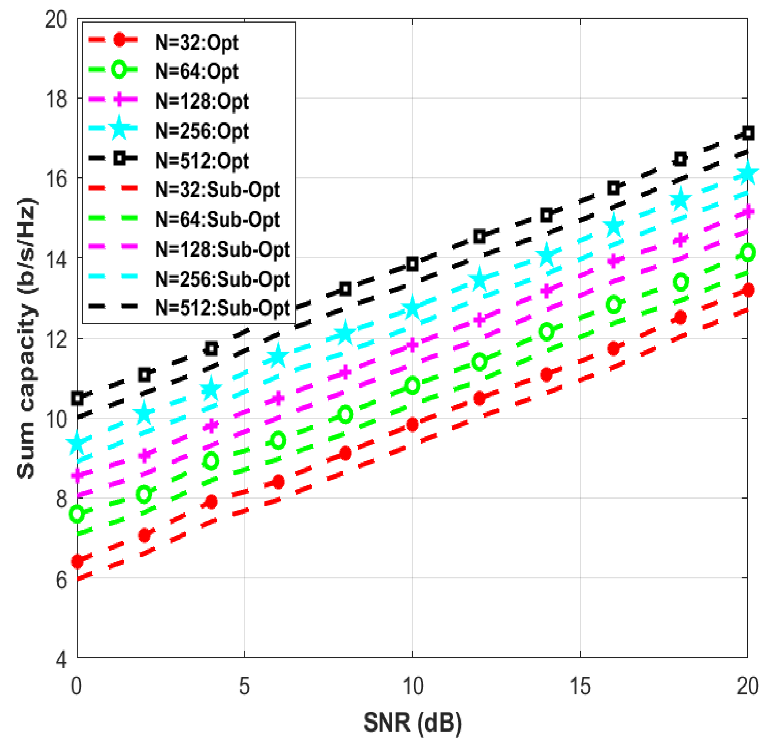 Sustainability 14 13188 g007