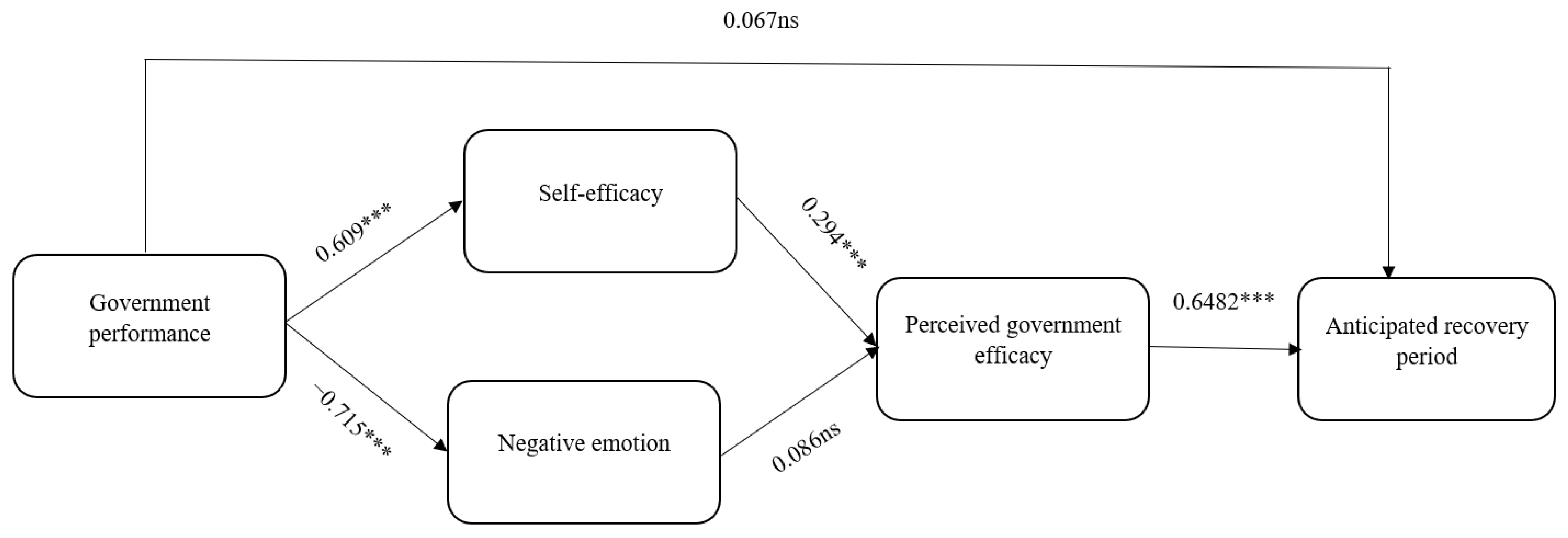 Sustainability 14 13190 g001